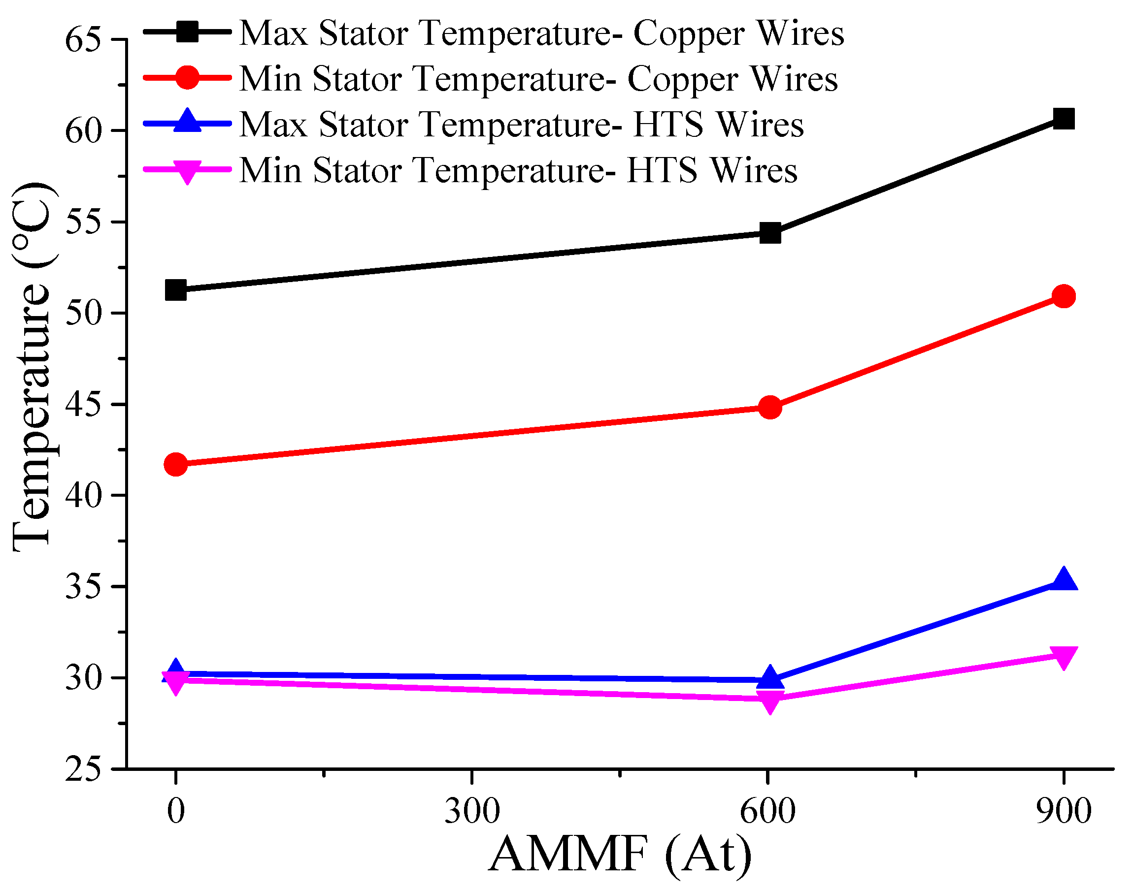 Energies 11 01208 g021 Energies 11 01208 g021