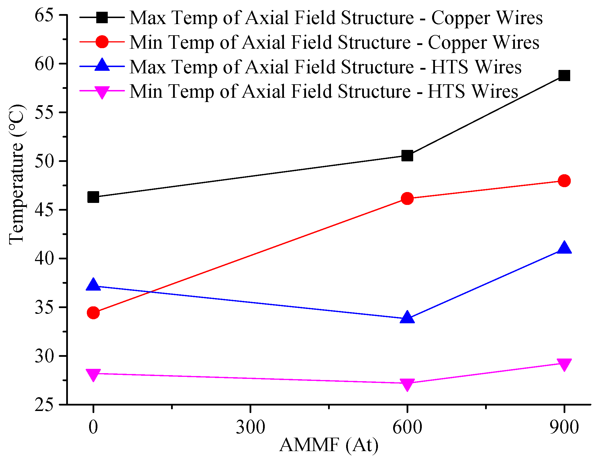 Energies 11 01208 g023 Energies 11 01208 g023