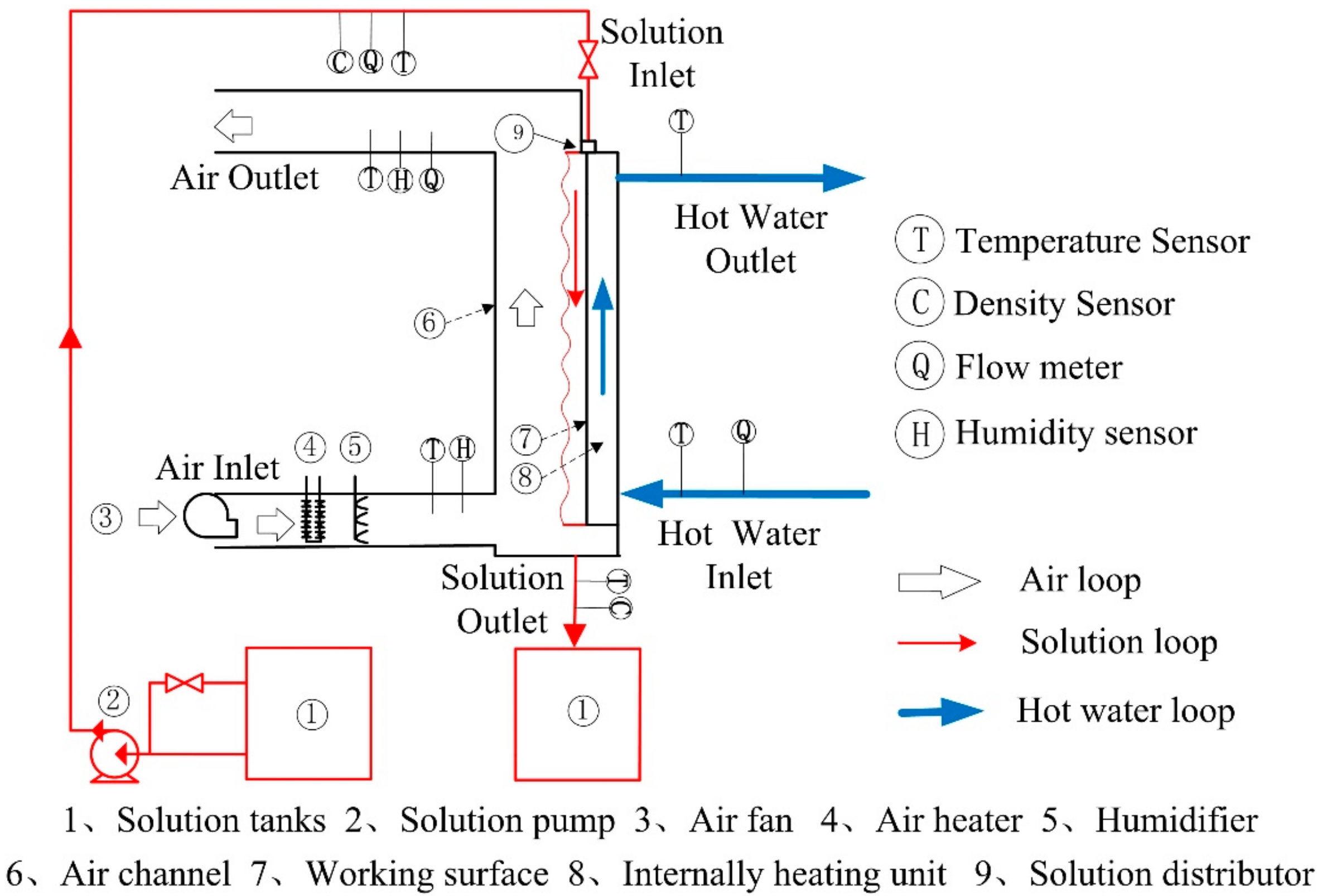 Energies 11 01209 g002