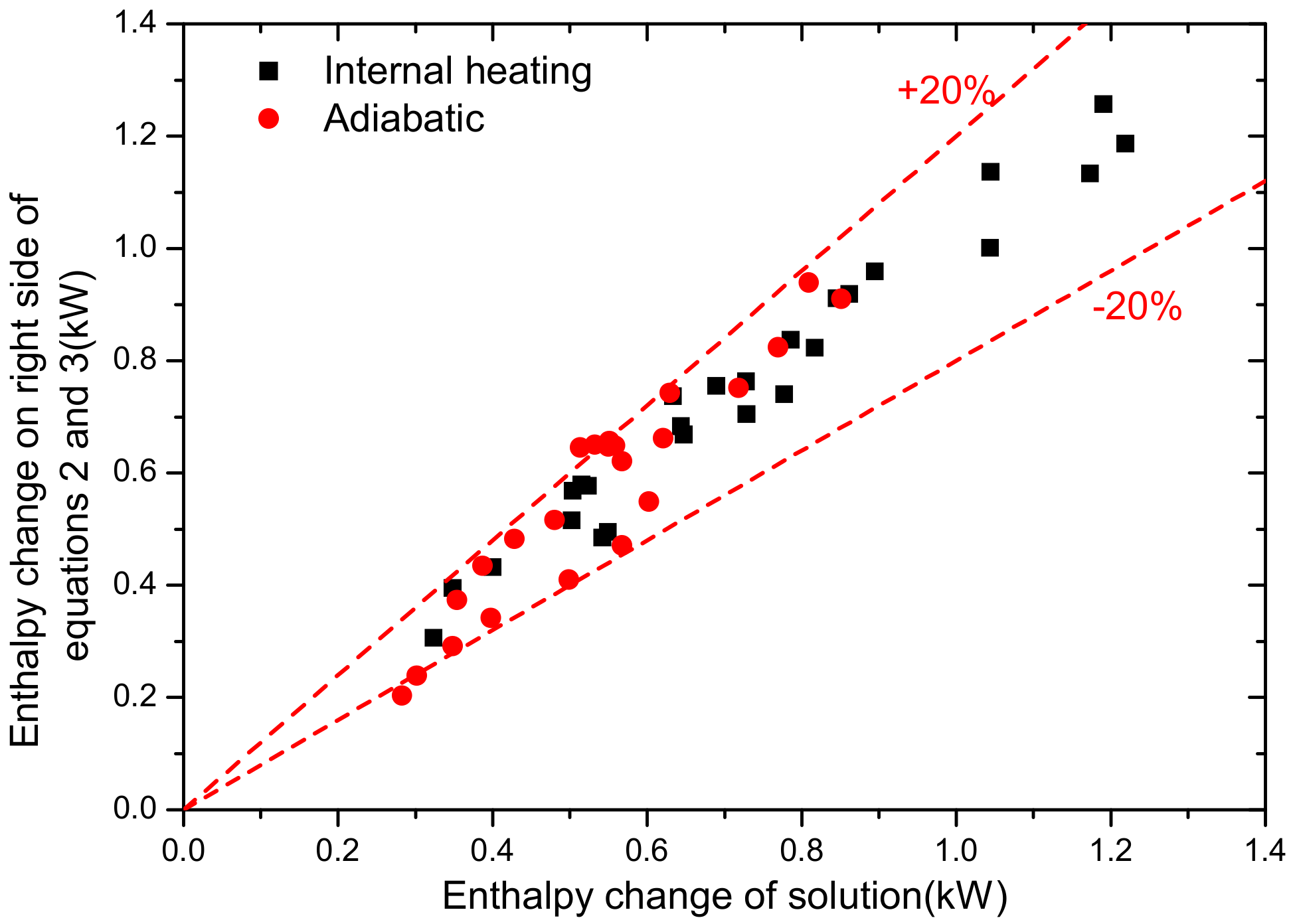 Energies 11 01209 g003