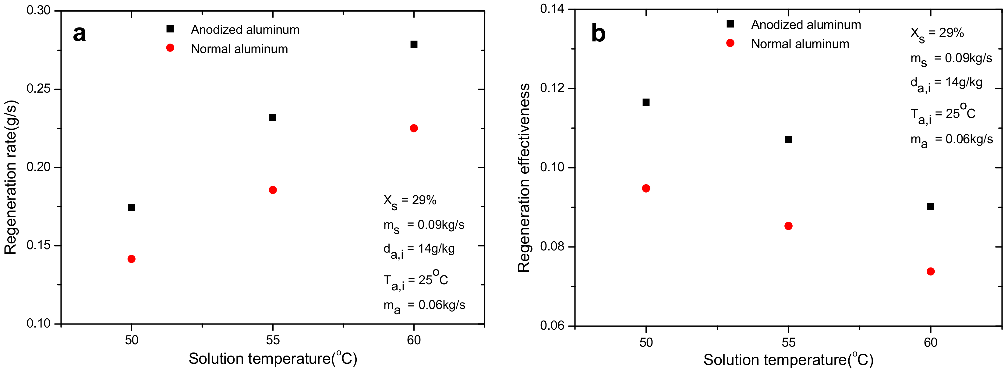 Energies 11 01209 g005