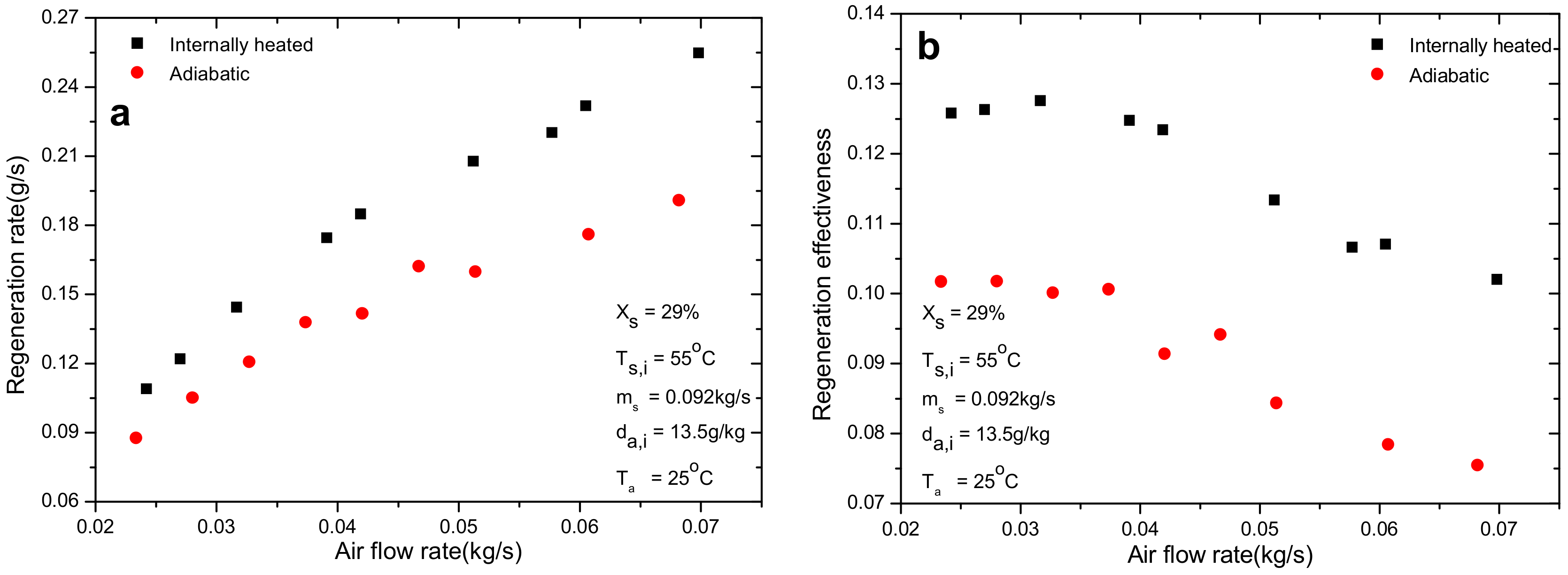 Energies 11 01209 g007
