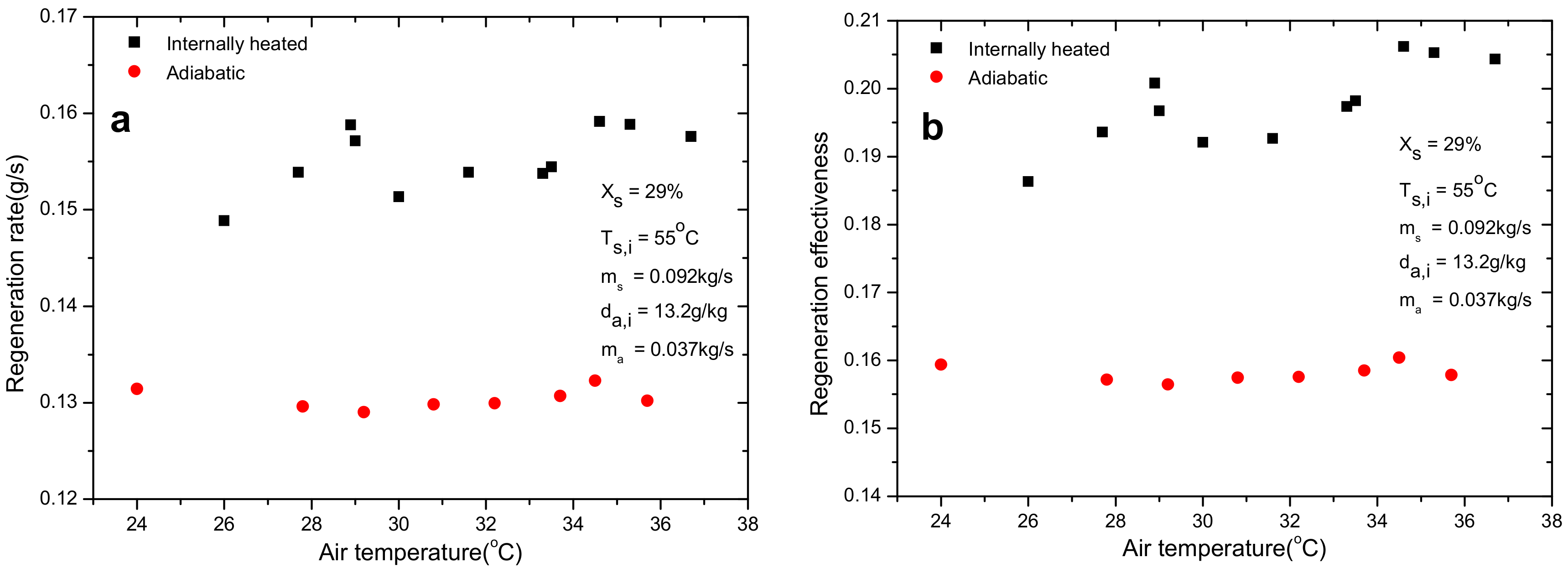 Energies 11 01209 g008