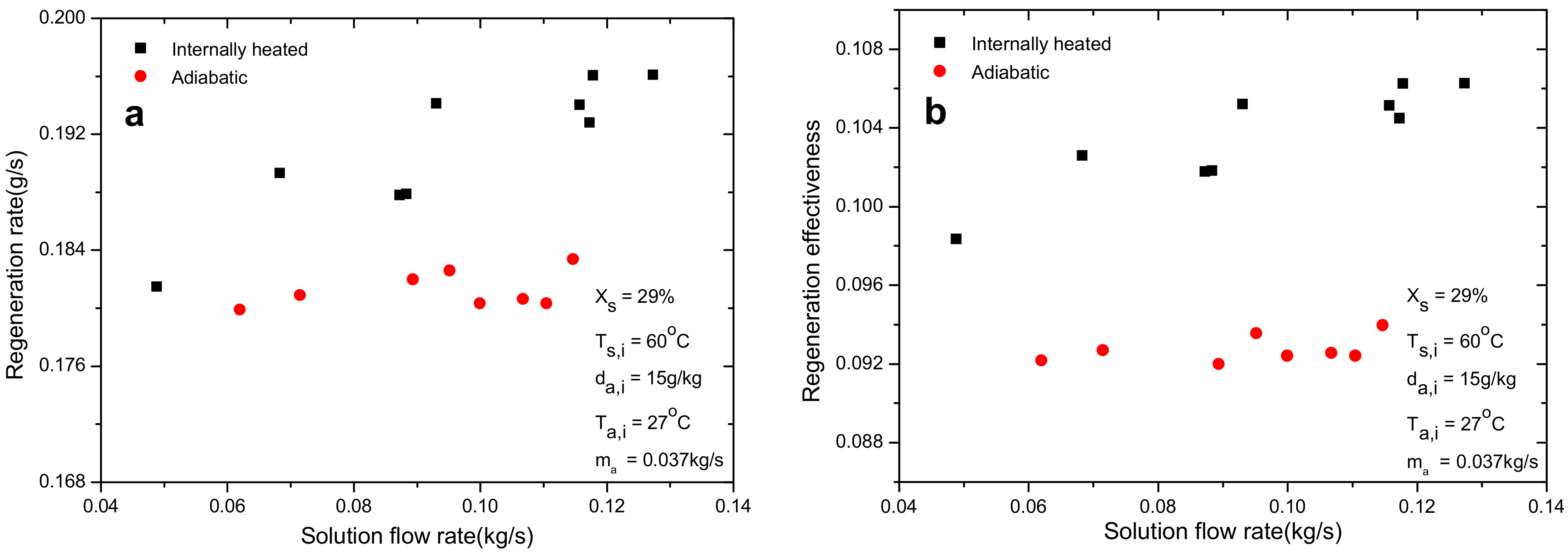 Energies 11 01209 g010