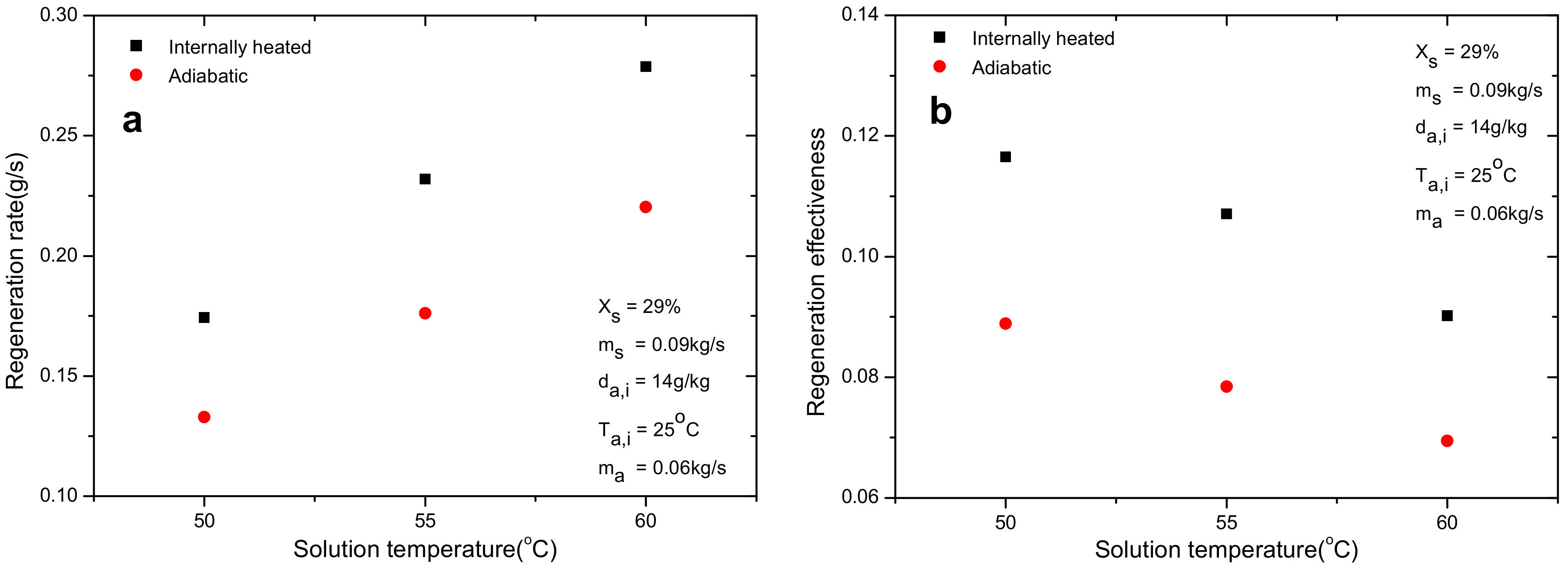Energies 11 01209 g011