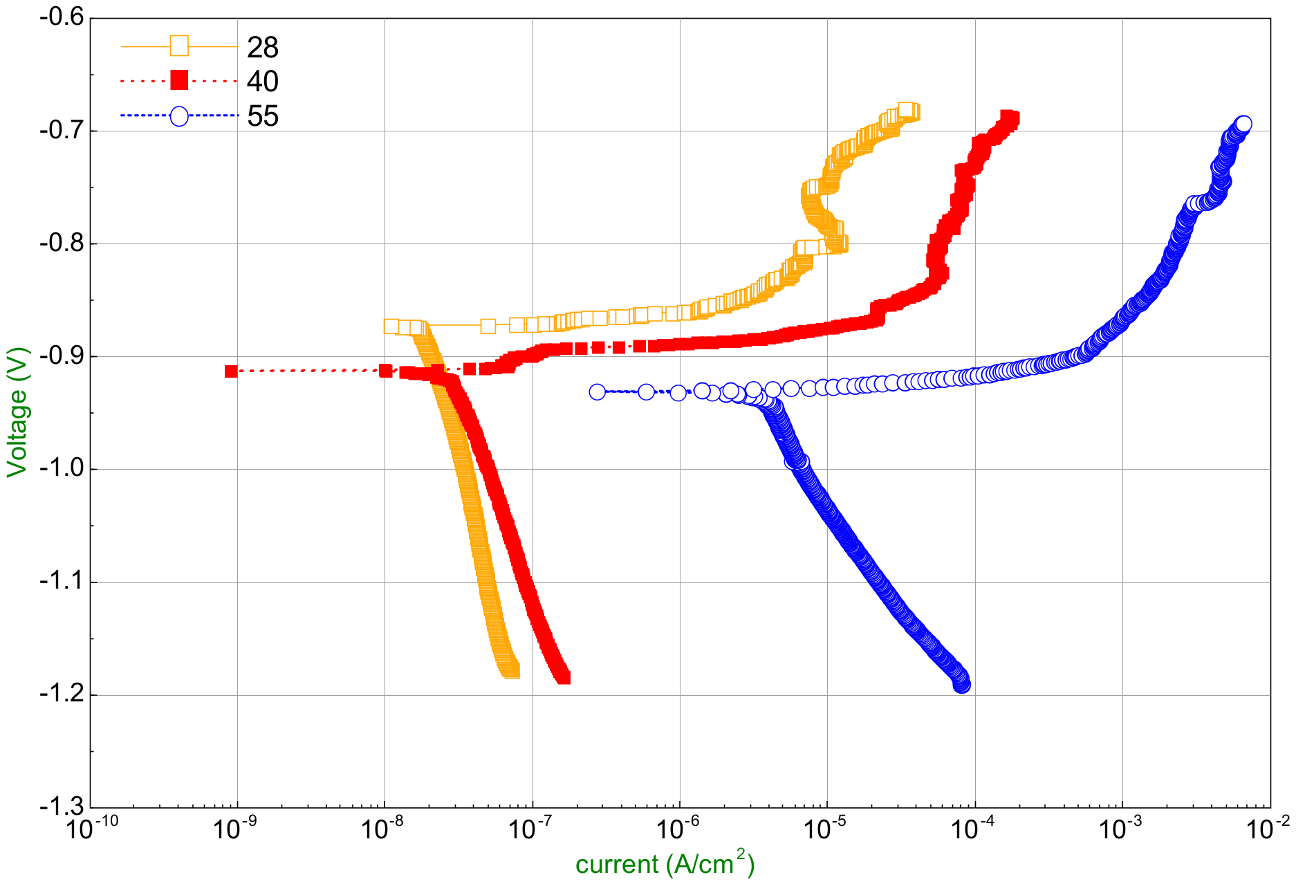 Energies 11 01209 g014