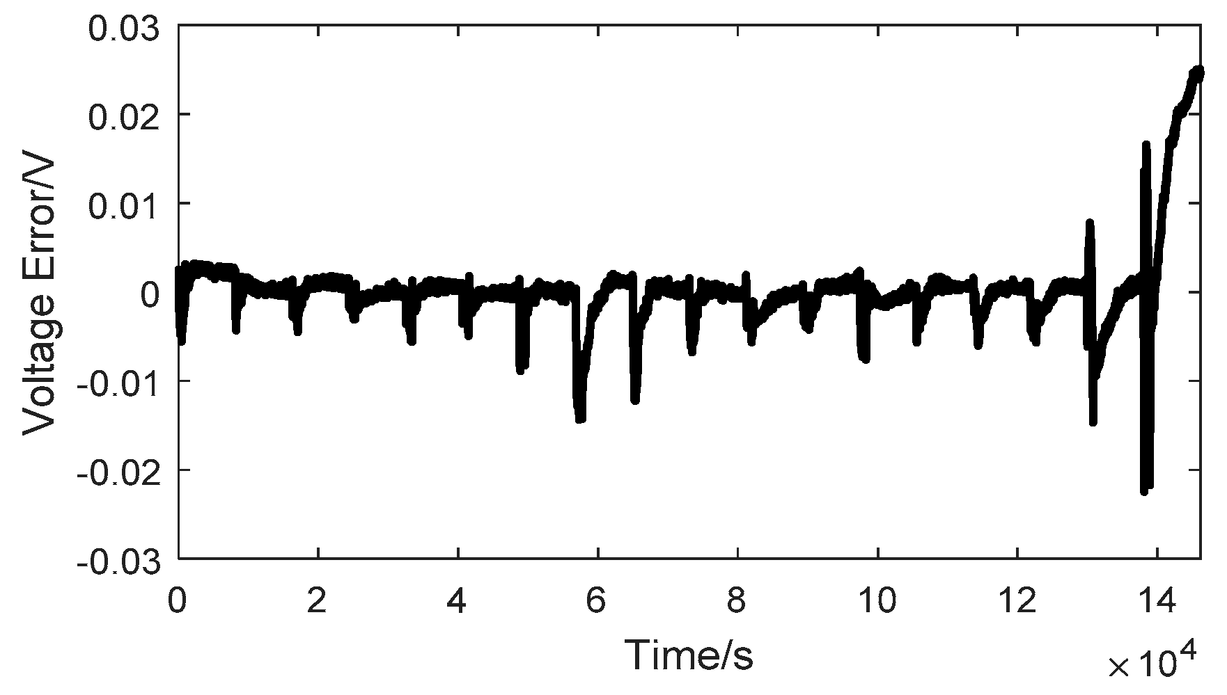 Energies 11 01211 g006