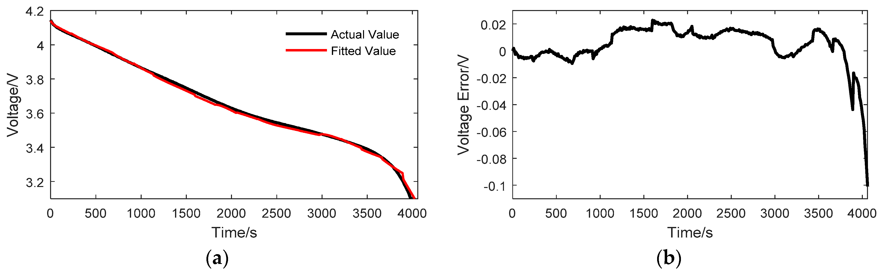 Energies 11 01211 g007