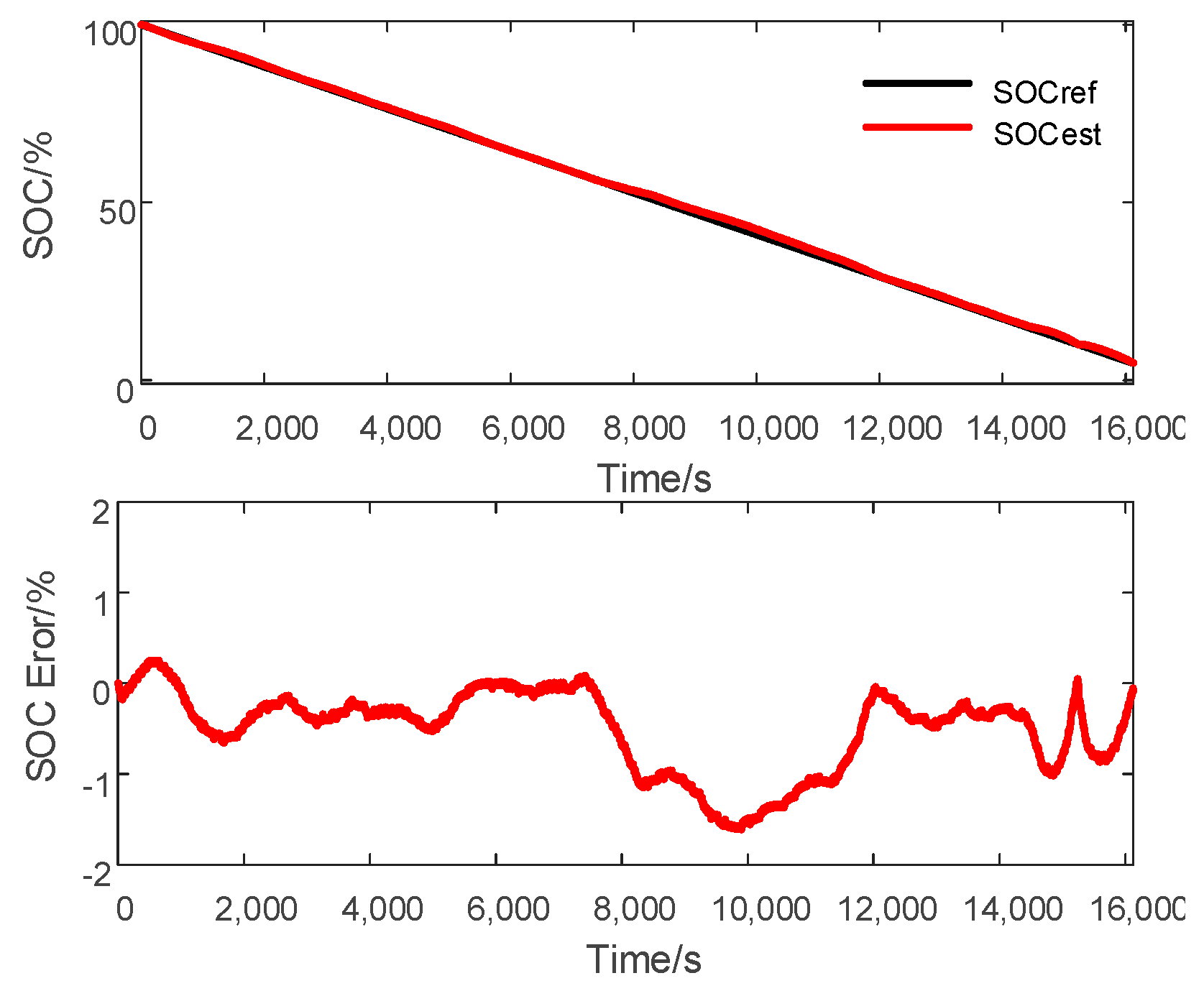 Energies 11 01211 g010