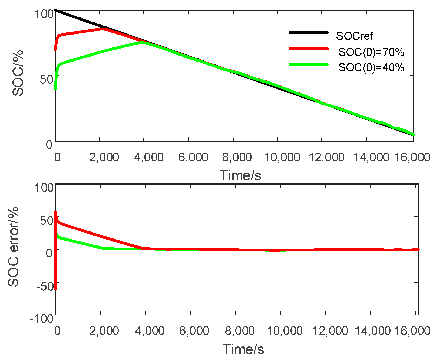 Energies 11 01211 g011