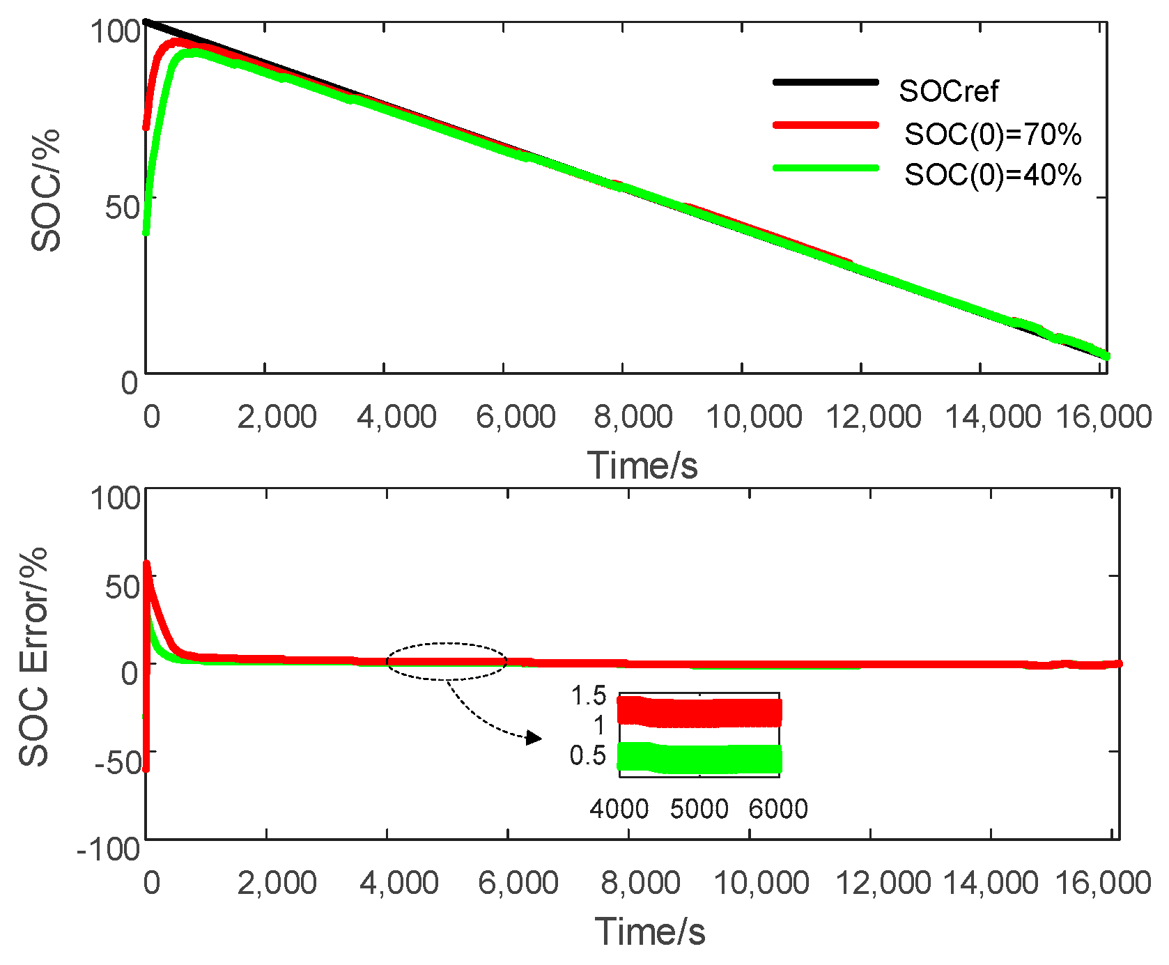 Energies 11 01211 g012