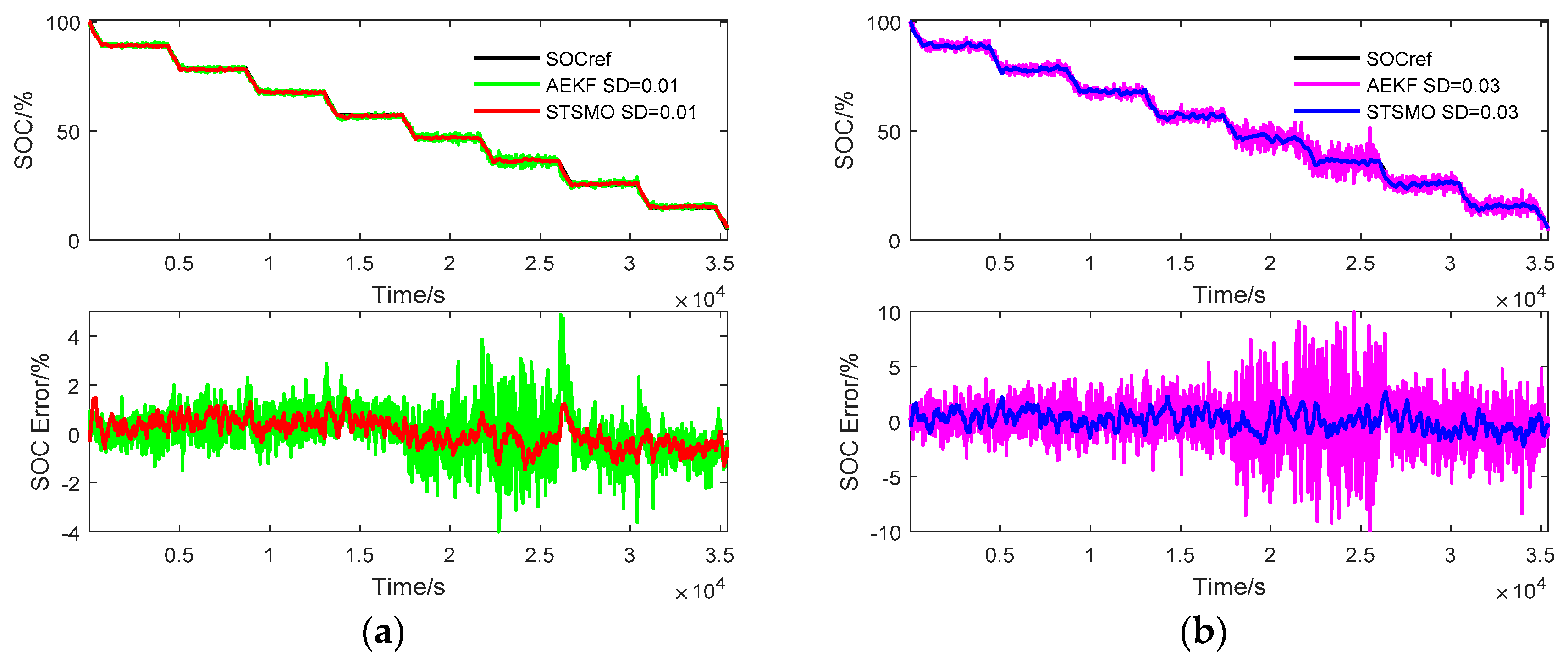 Energies 11 01211 g018