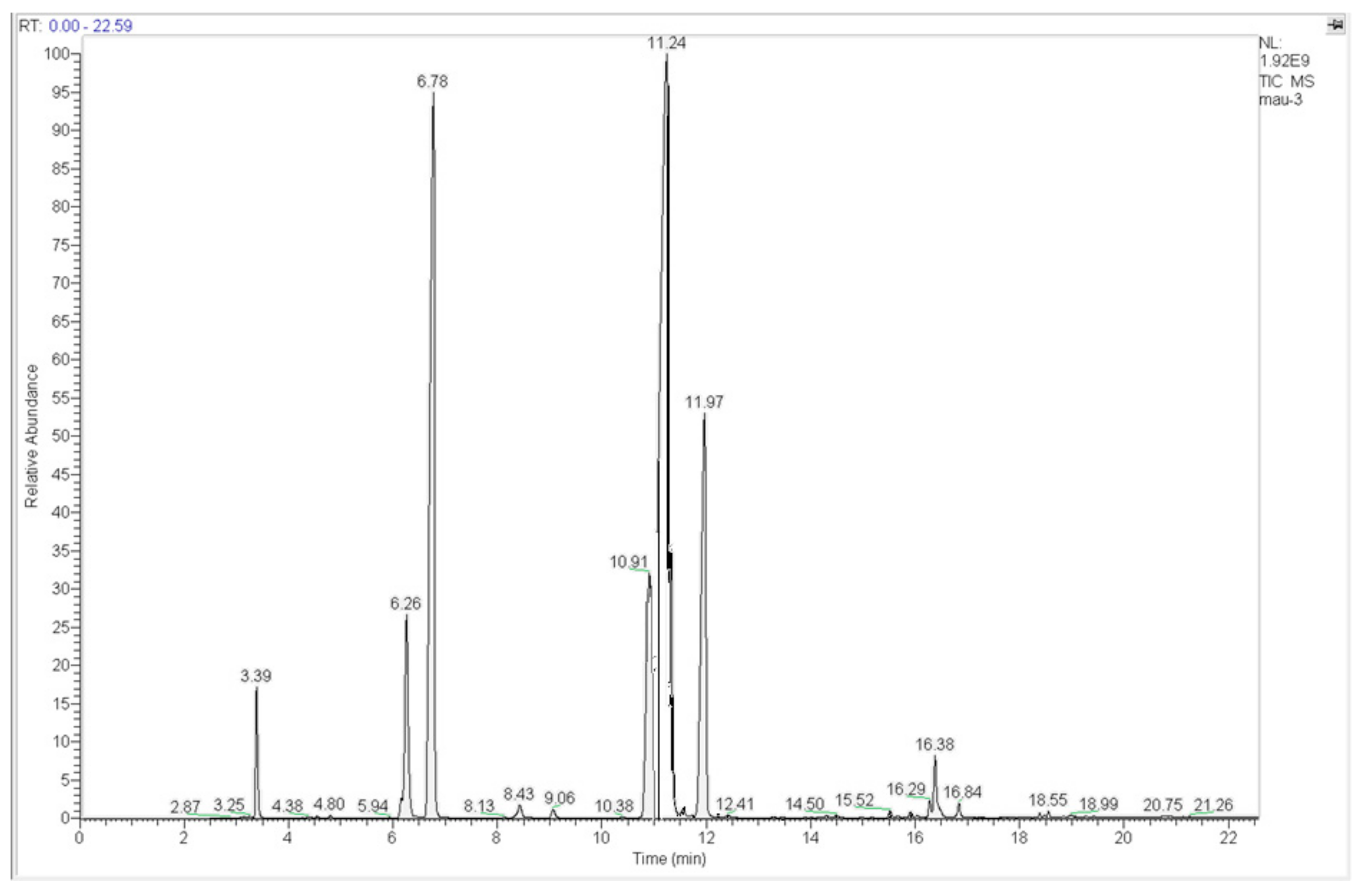 Energies 11 01212 g001 550