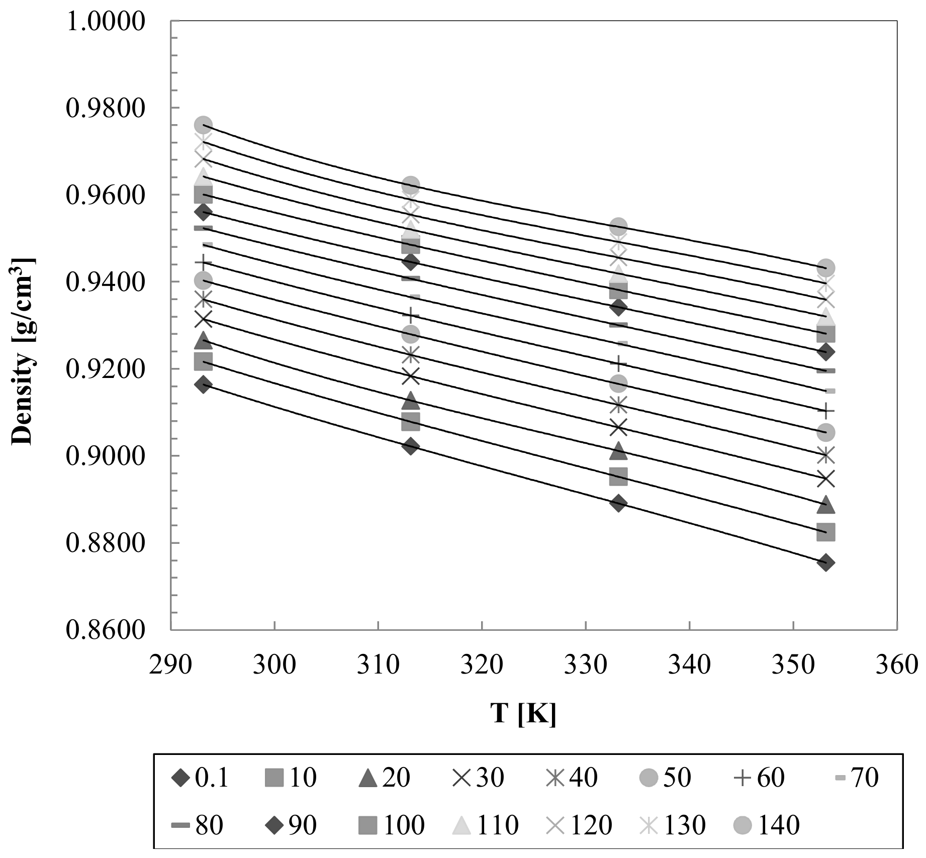 Energies 11 01212 g003 550