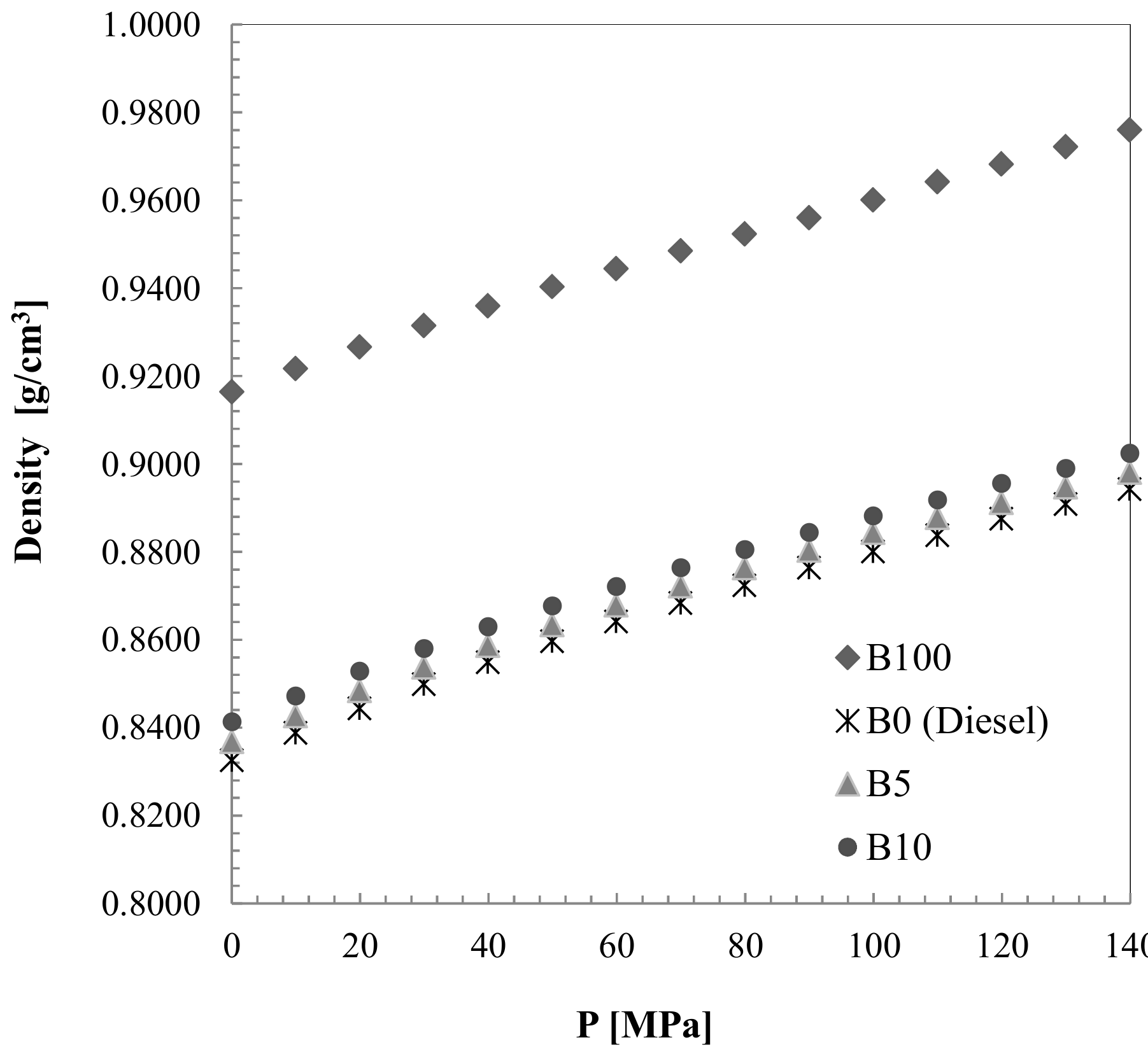 Energies 11 01212 g004 550