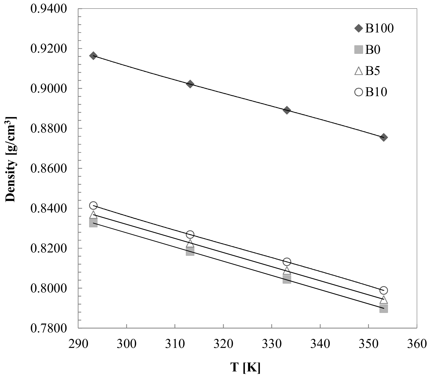 Energies 11 01212 g005 550