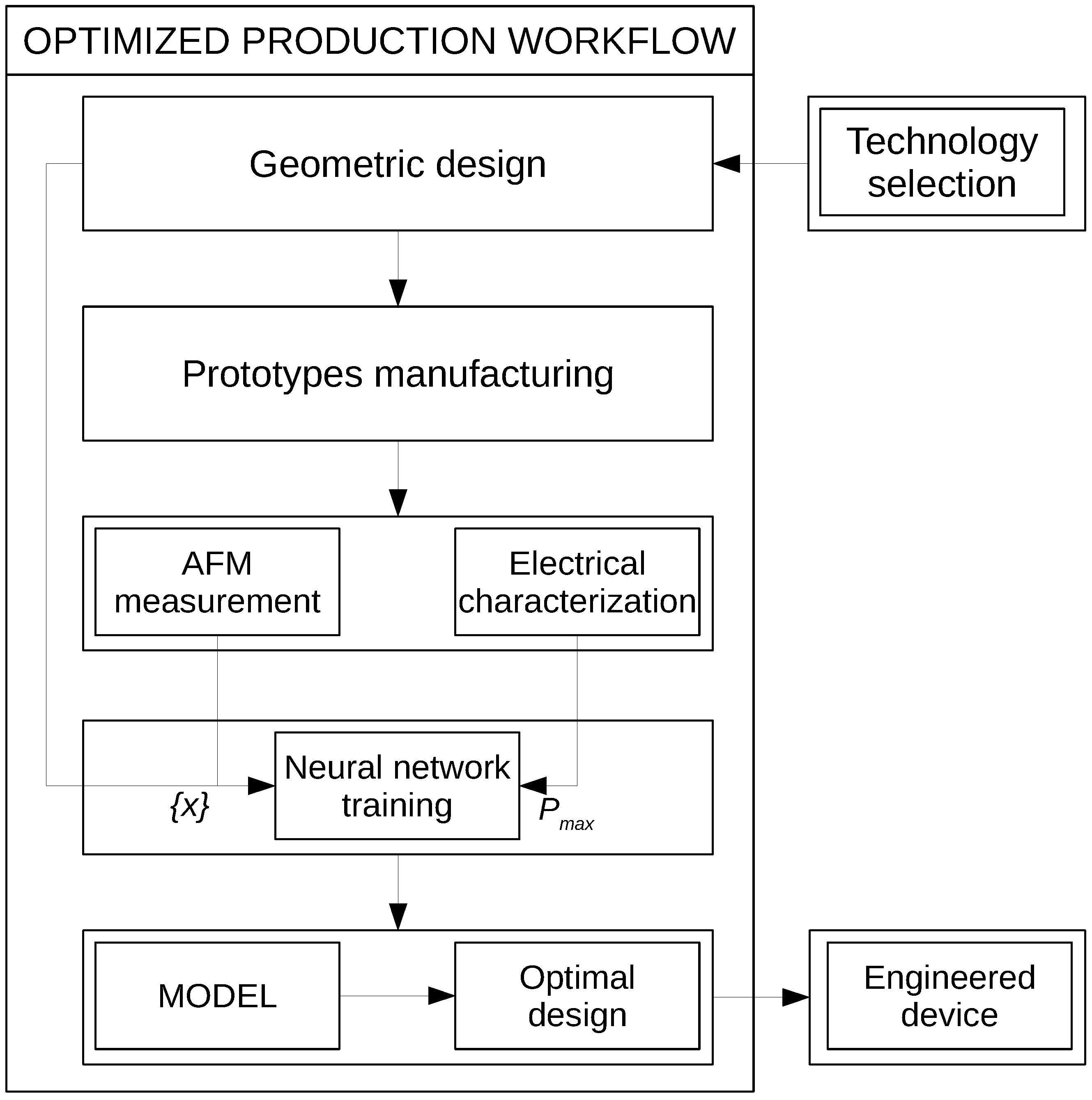 Energies 11 01221 g001 Energies 11 01221 g001