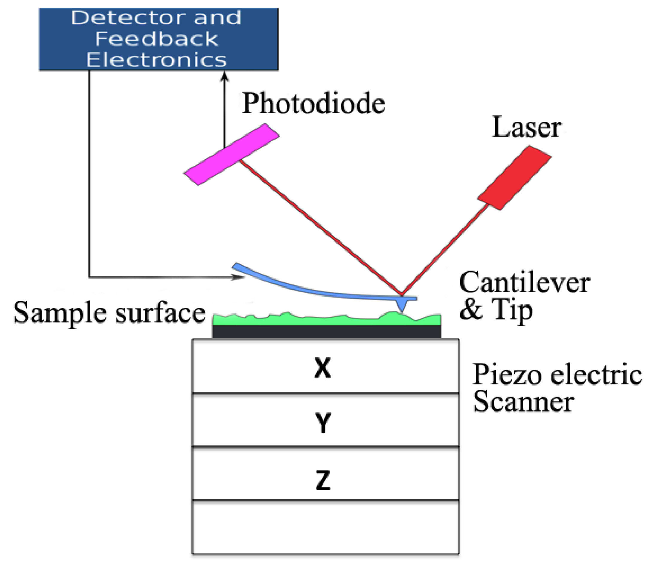 Energies 11 01221 g004 Energies 11 01221 g004