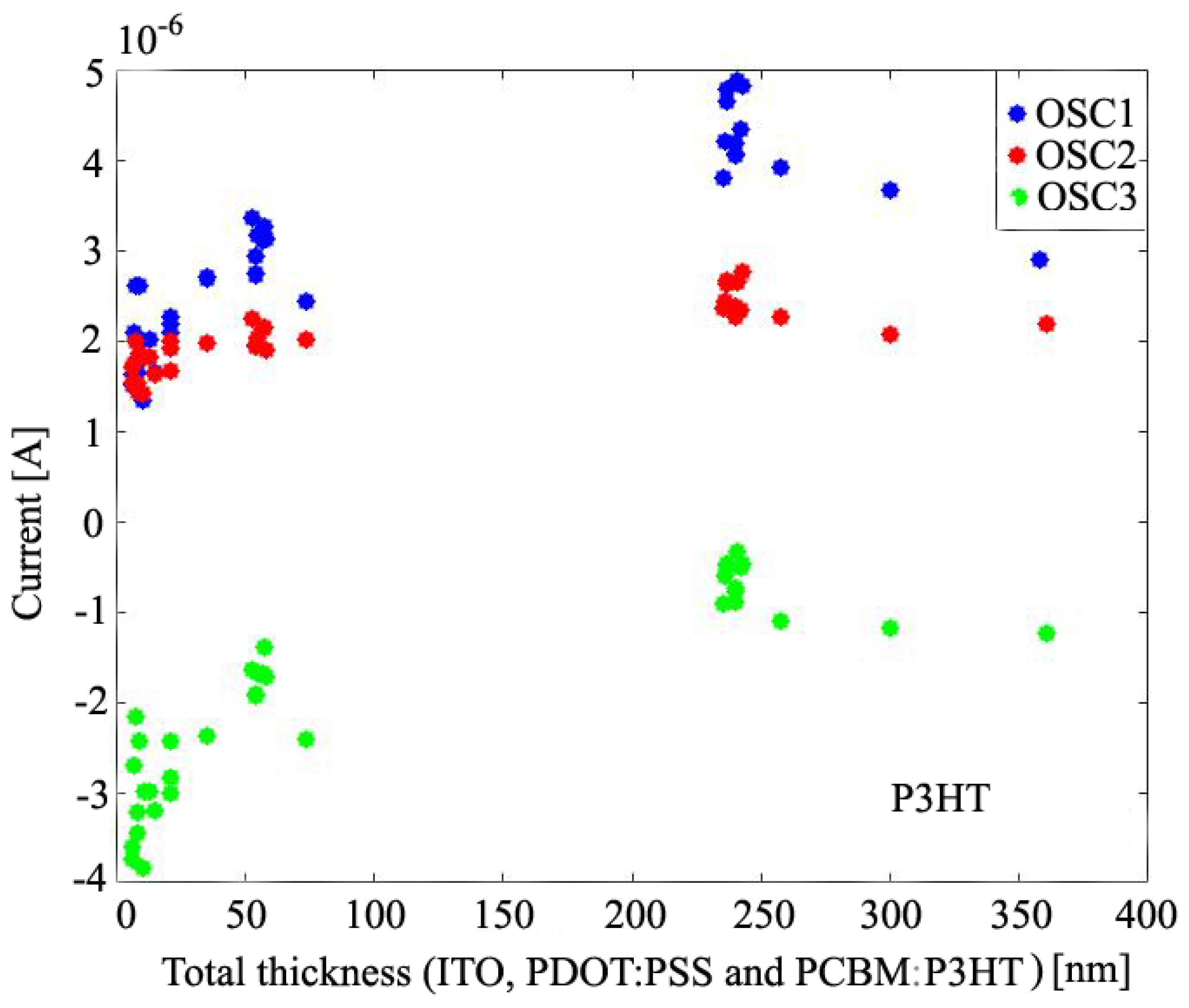 Energies 11 01221 g006 Energies 11 01221 g006