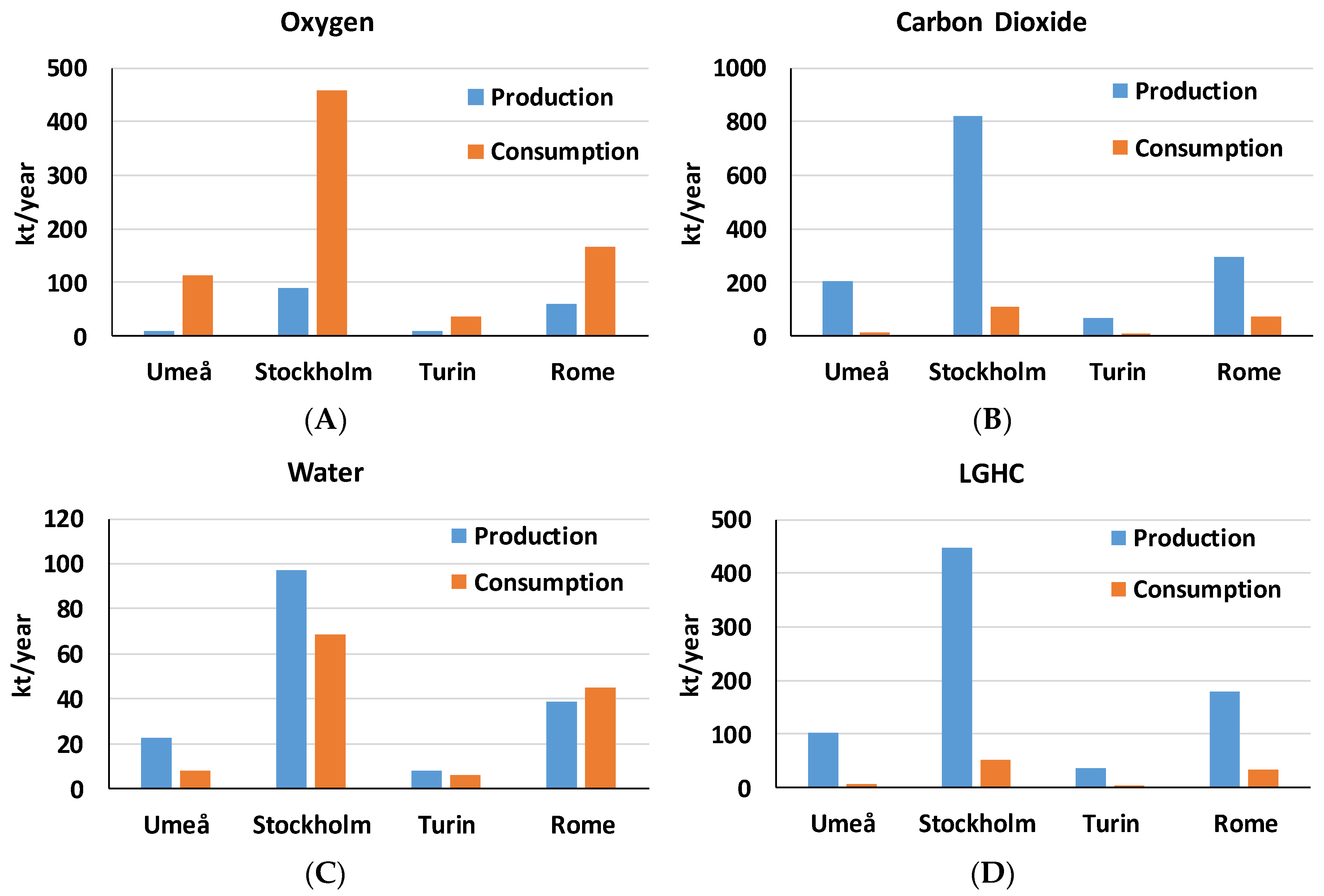 Energies 11 01223 g008 550