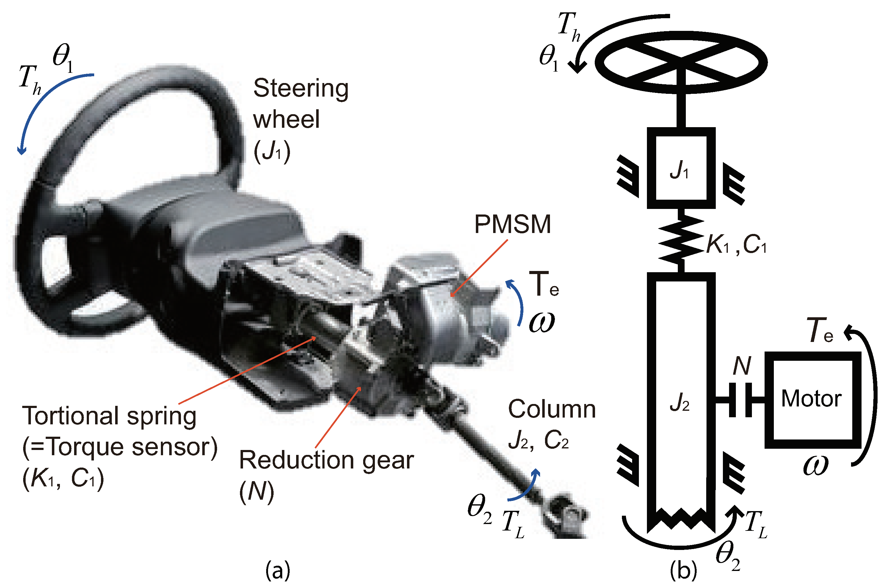Energies Free FullText A Robust Current Controller for Uncertain
