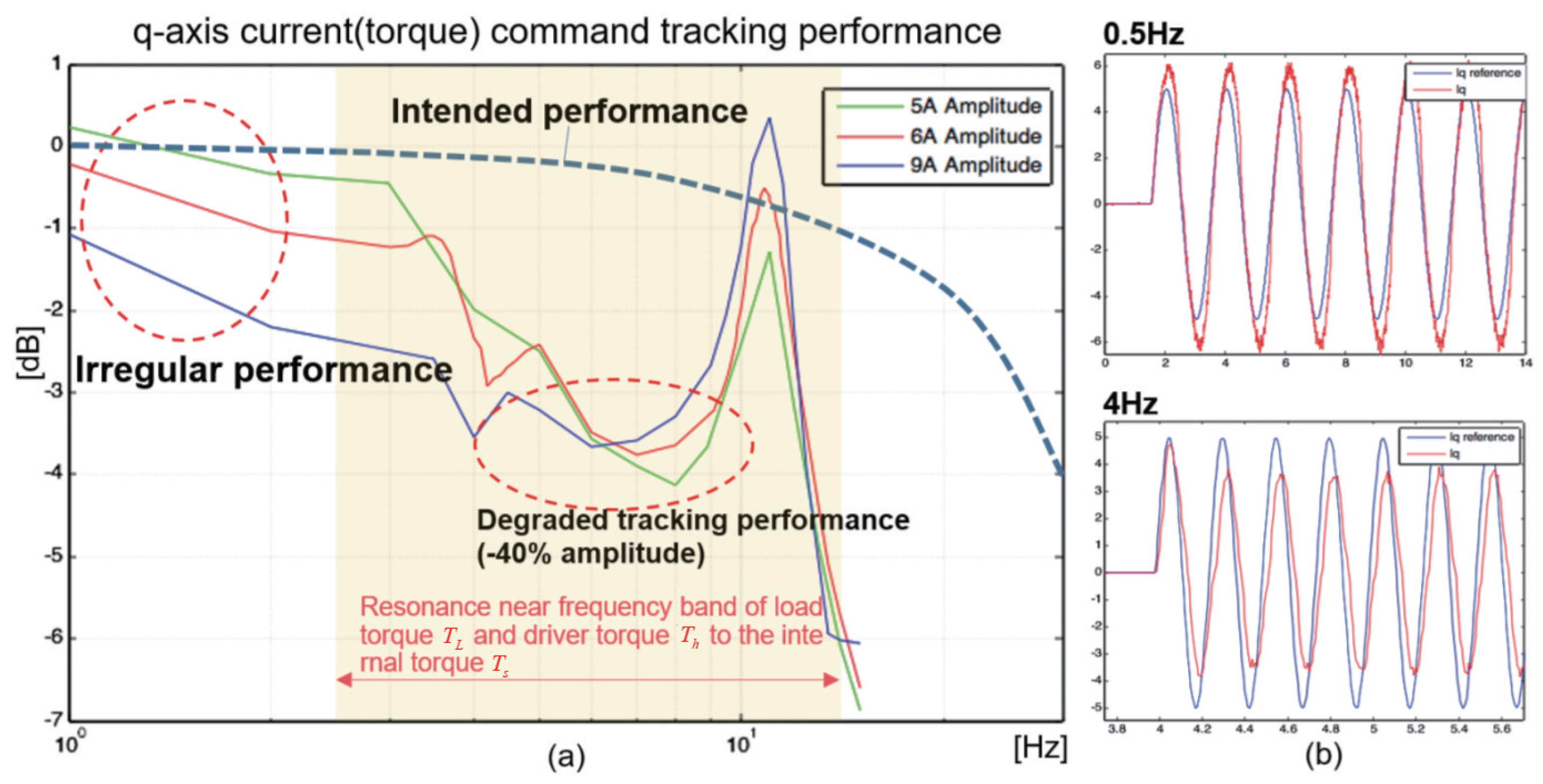 Energies 11 01224 g003 Energies 11 01224 g003