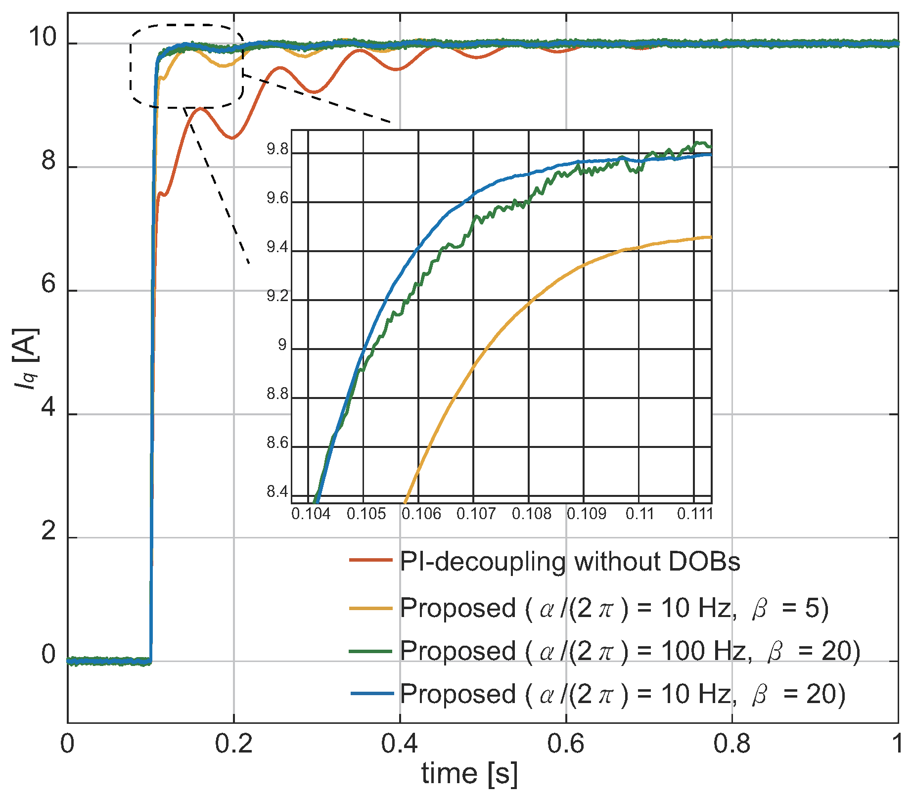 Energies 11 01224 g006 Energies 11 01224 g006