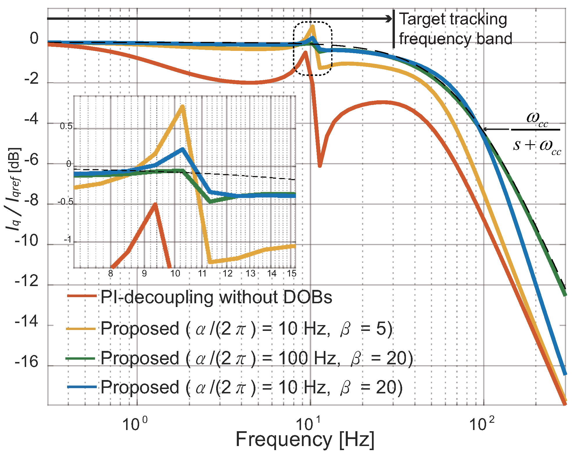 Energies 11 01224 g008 Energies 11 01224 g008