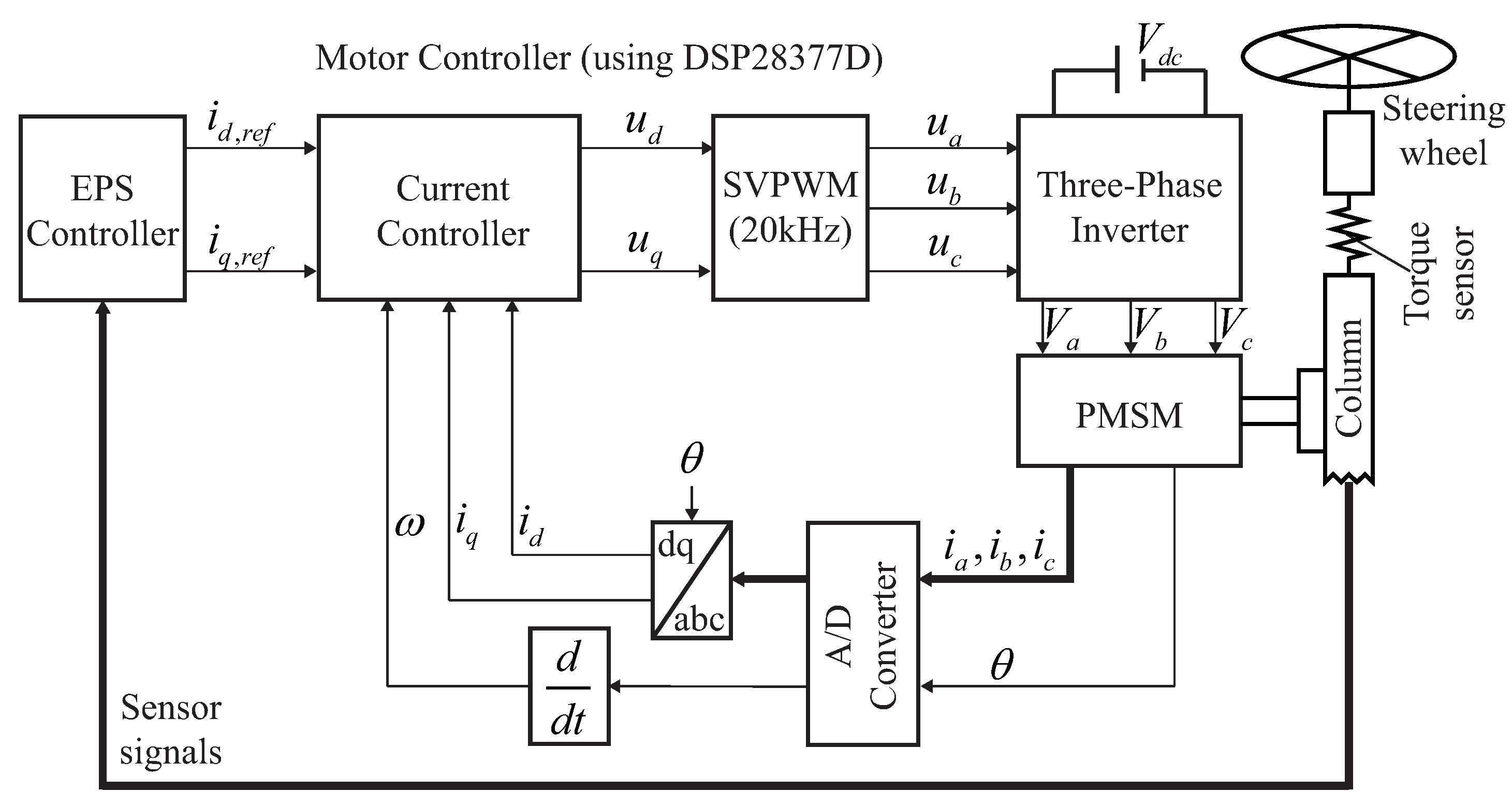Energies 11 01224 g012 Energies 11 01224 g012
