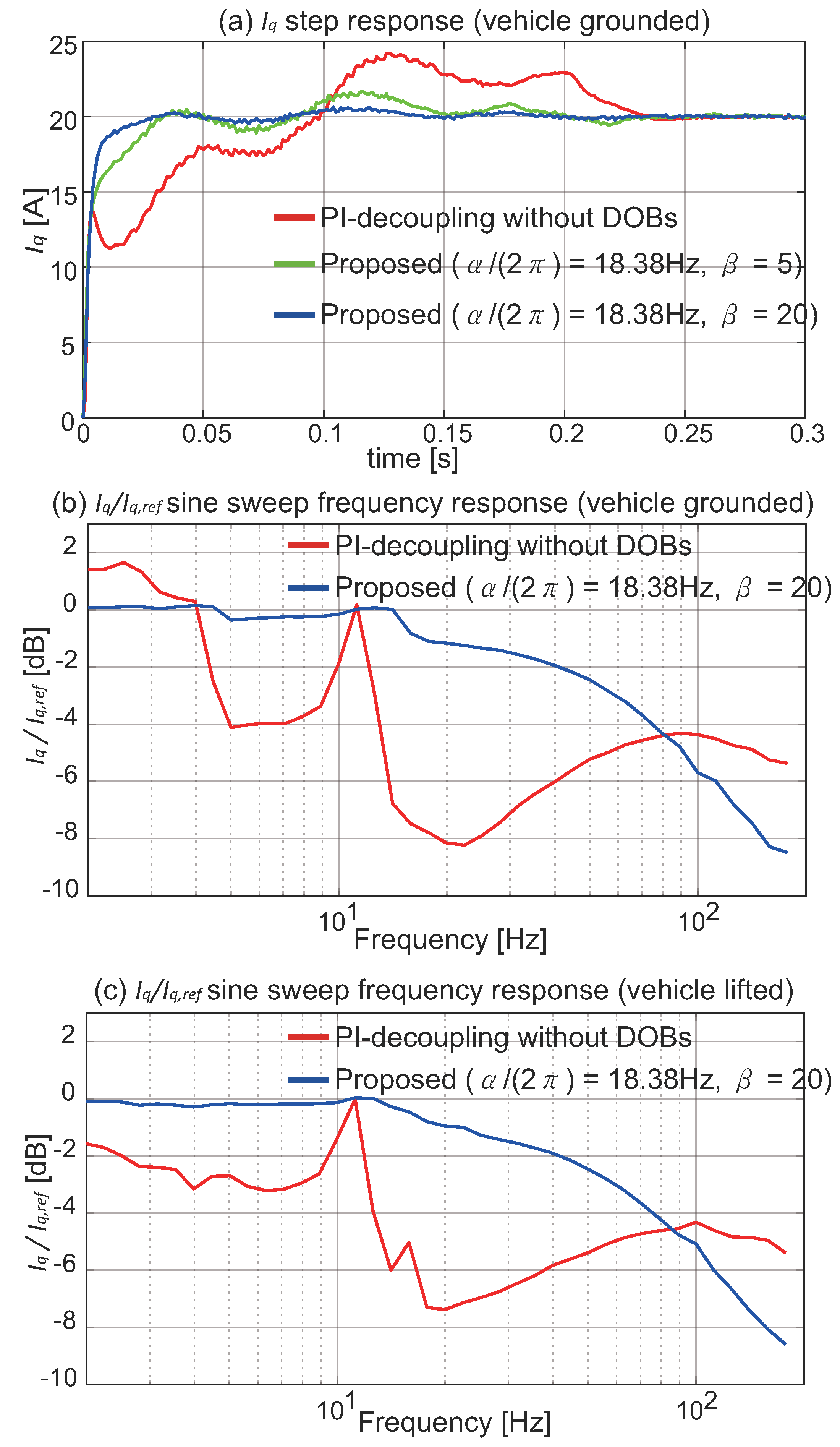 Energies 11 01224 g013 Energies 11 01224 g013