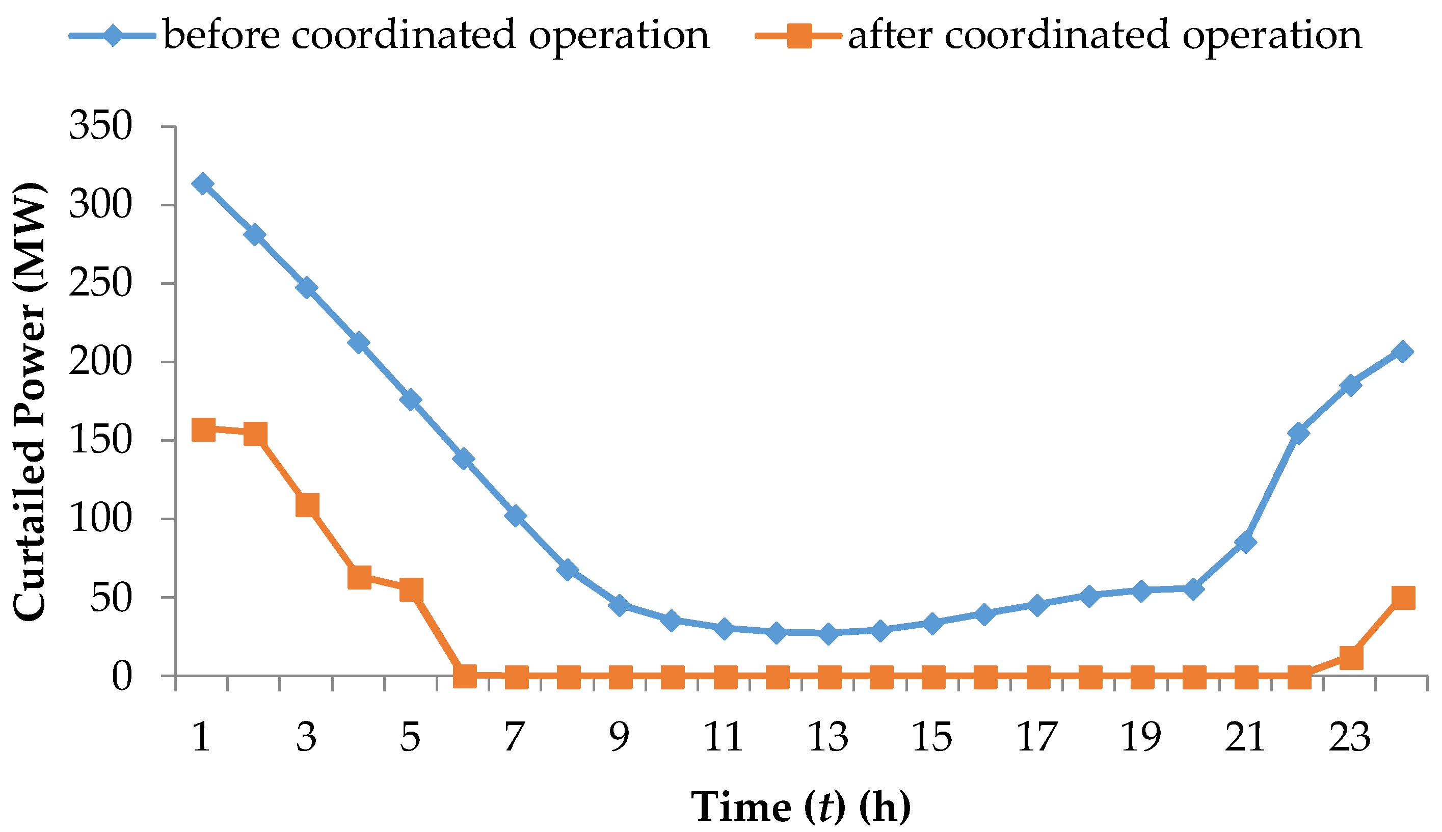 Energies 11 01227 g002 550