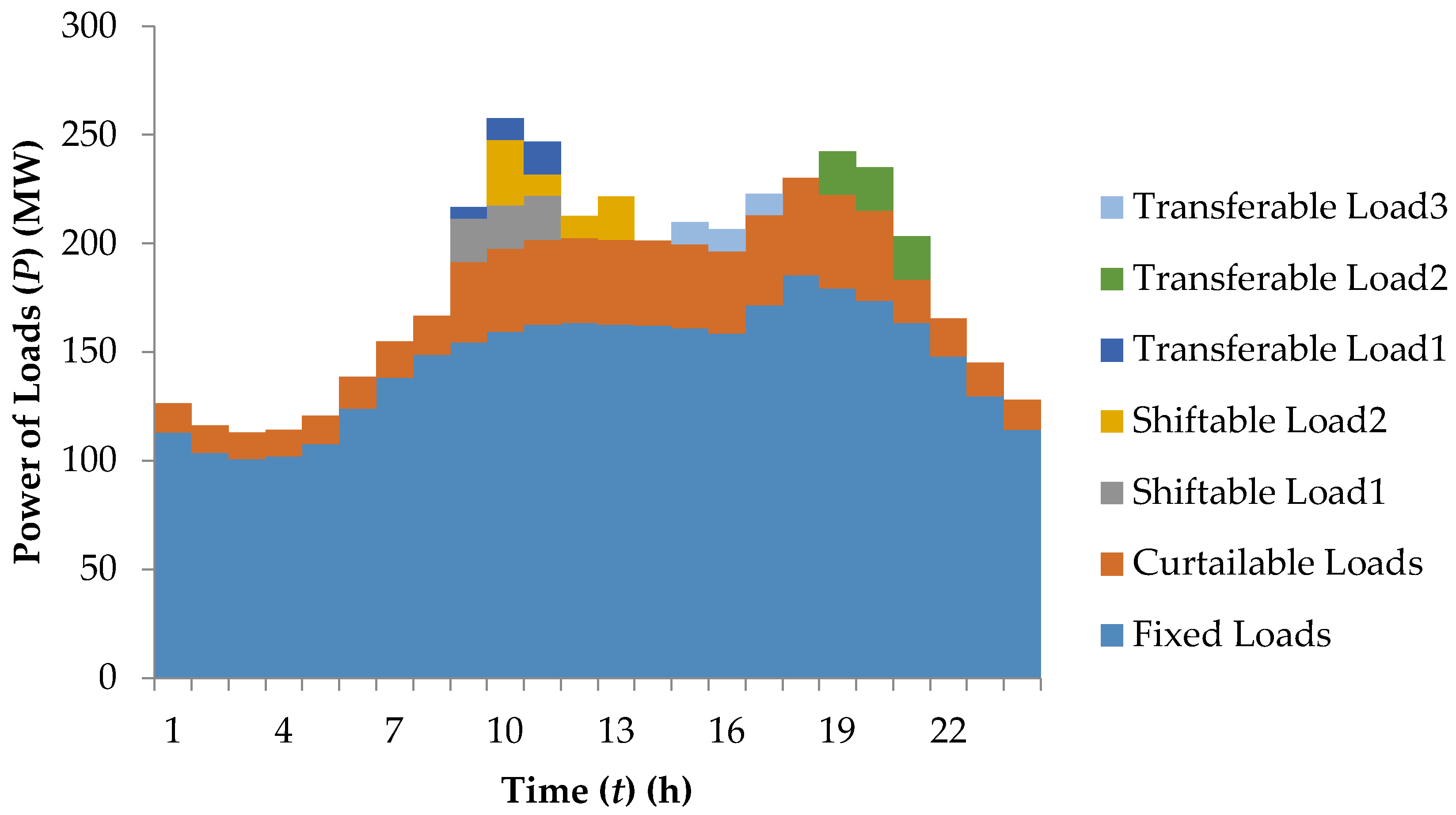 Energies 11 01227 g003 550