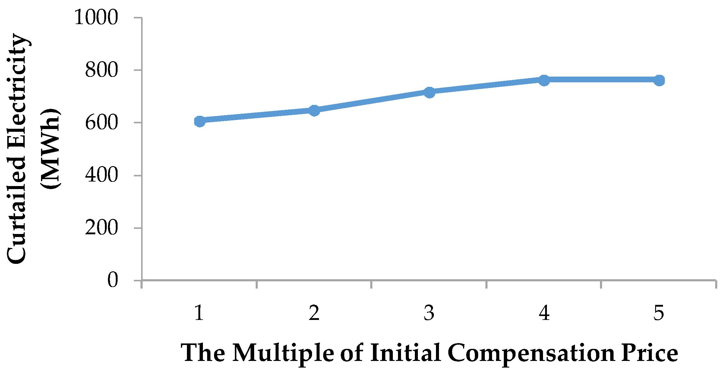 Energies 11 01227 g007 550