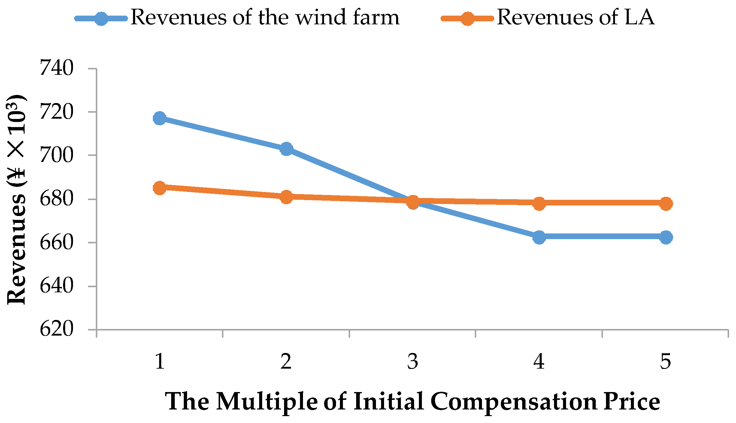 Energies 11 01227 g008 550