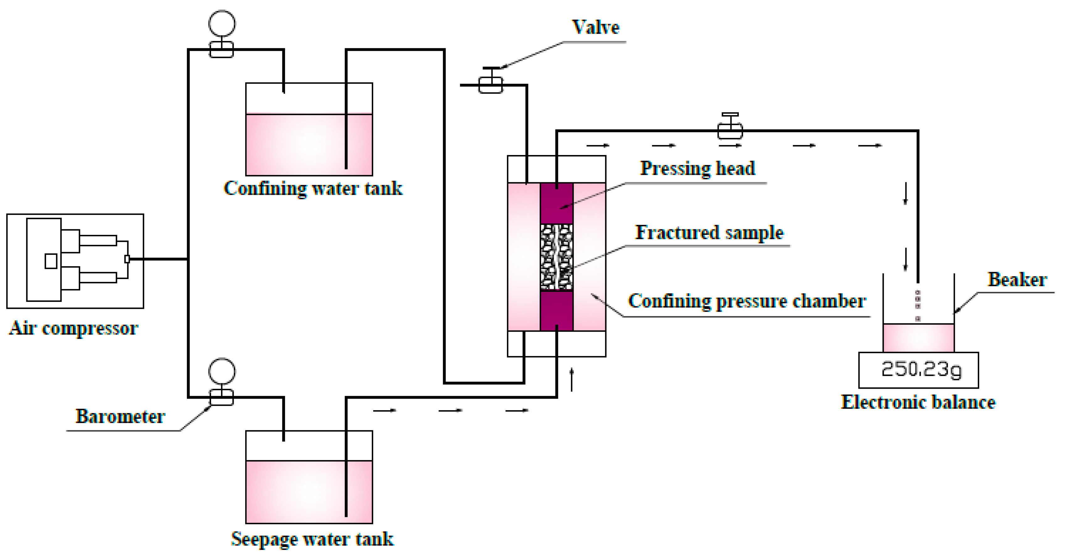 Energies 11 01228 g004 550