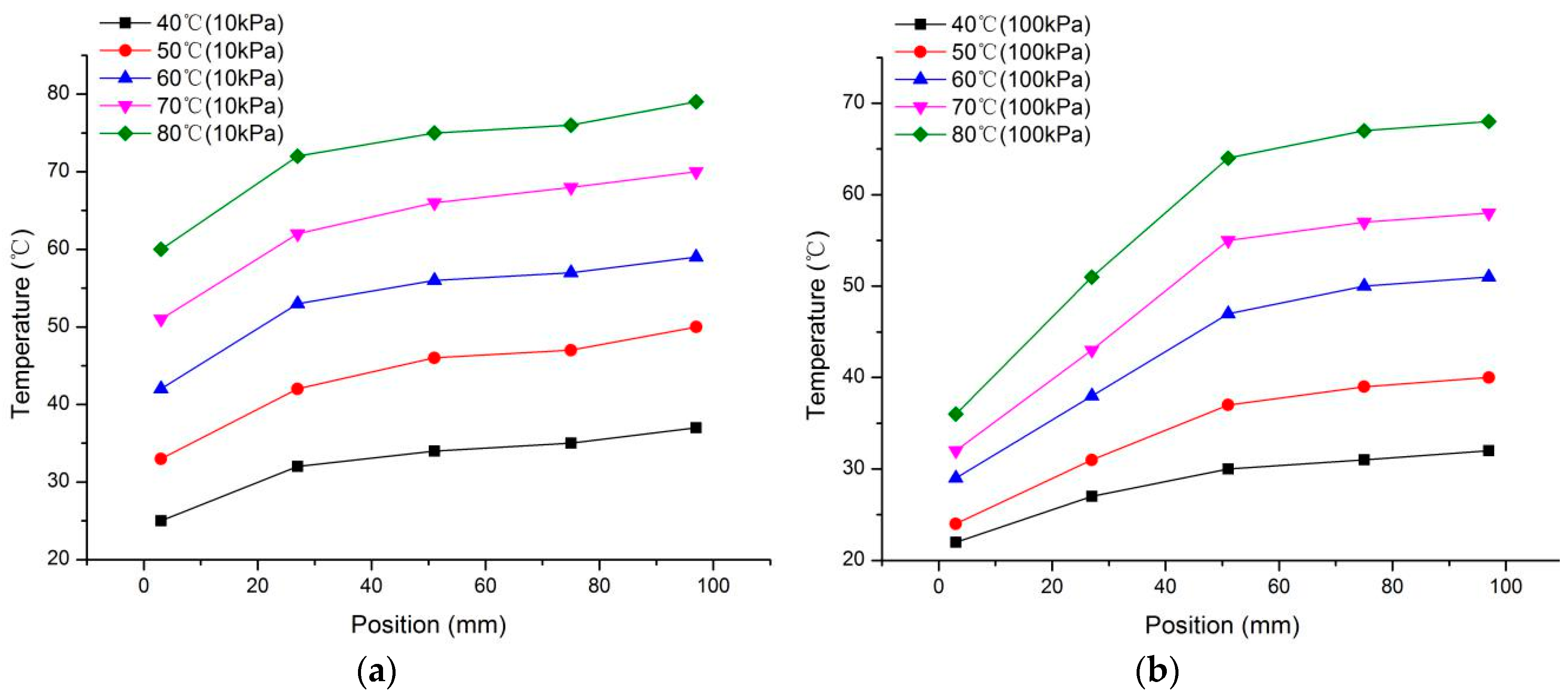 Energies 11 01228 g011 550