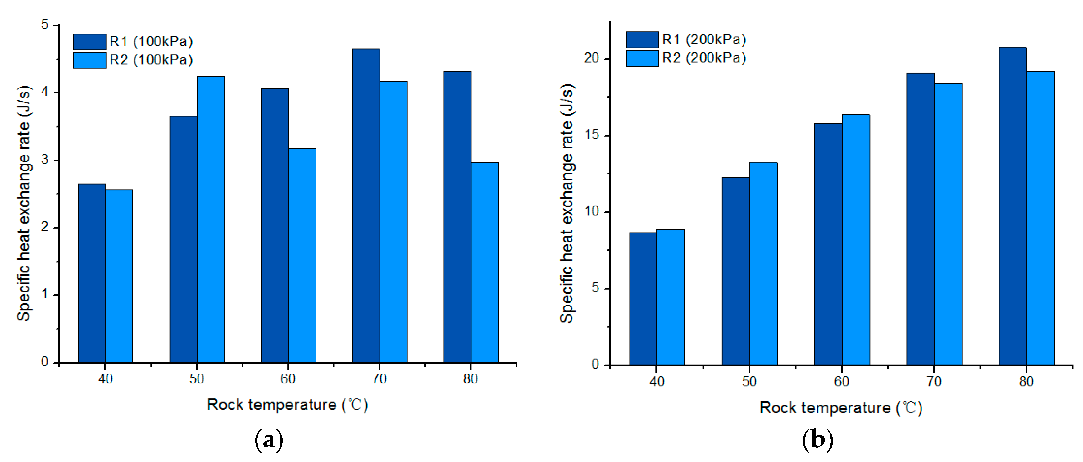 Energies 11 01228 g013 550