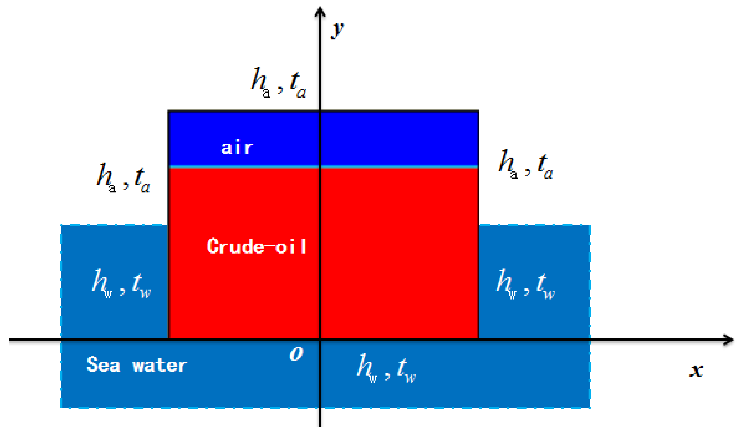 Energies 11 01229 g003 550