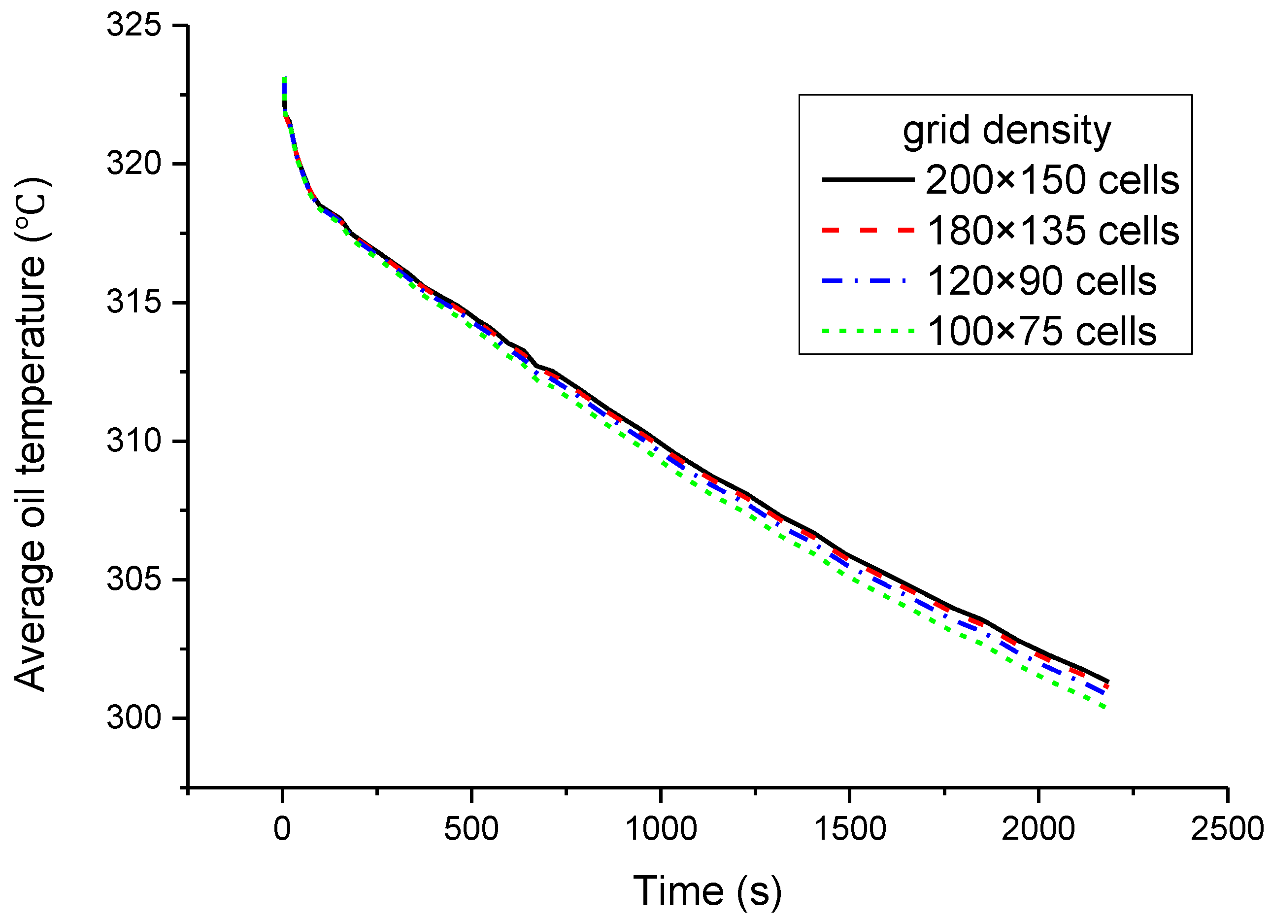 Energies 11 01229 g005 550