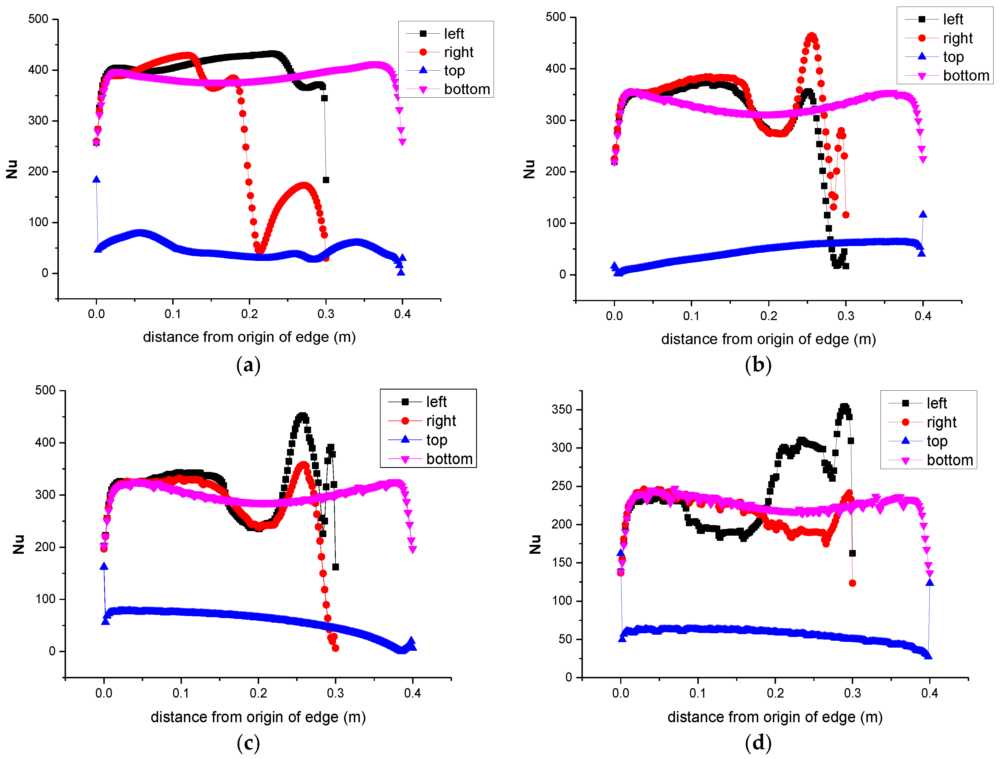Energies 11 01229 g011 550