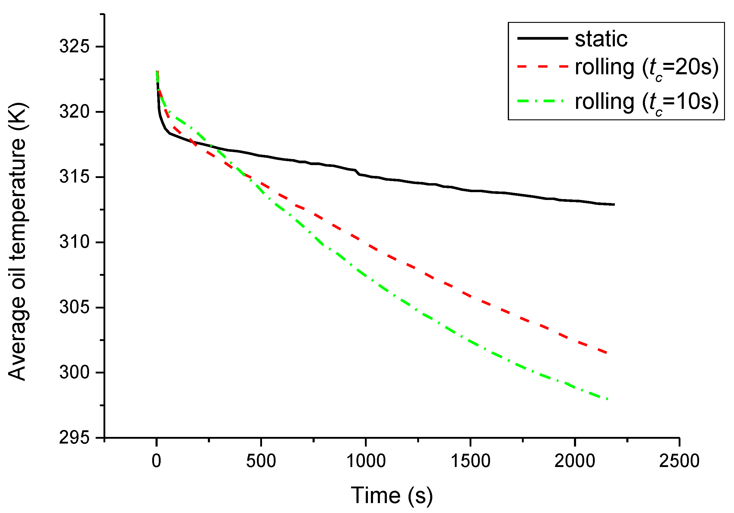Energies 11 01229 g014 550