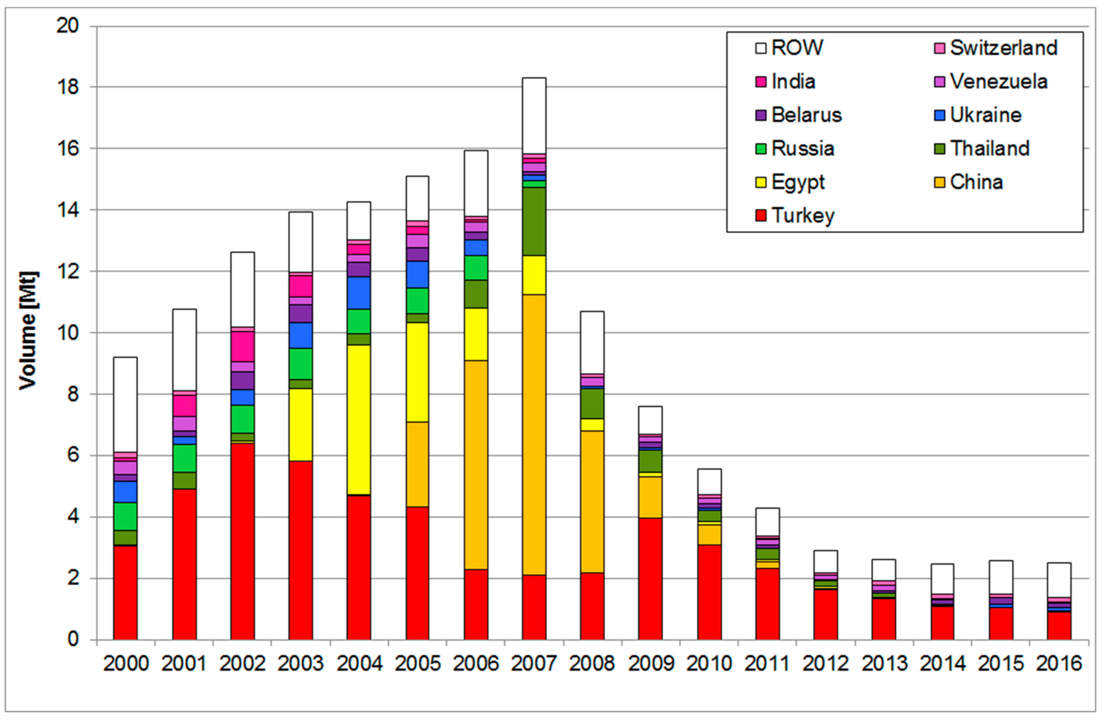 Energies 11 01231 g002
