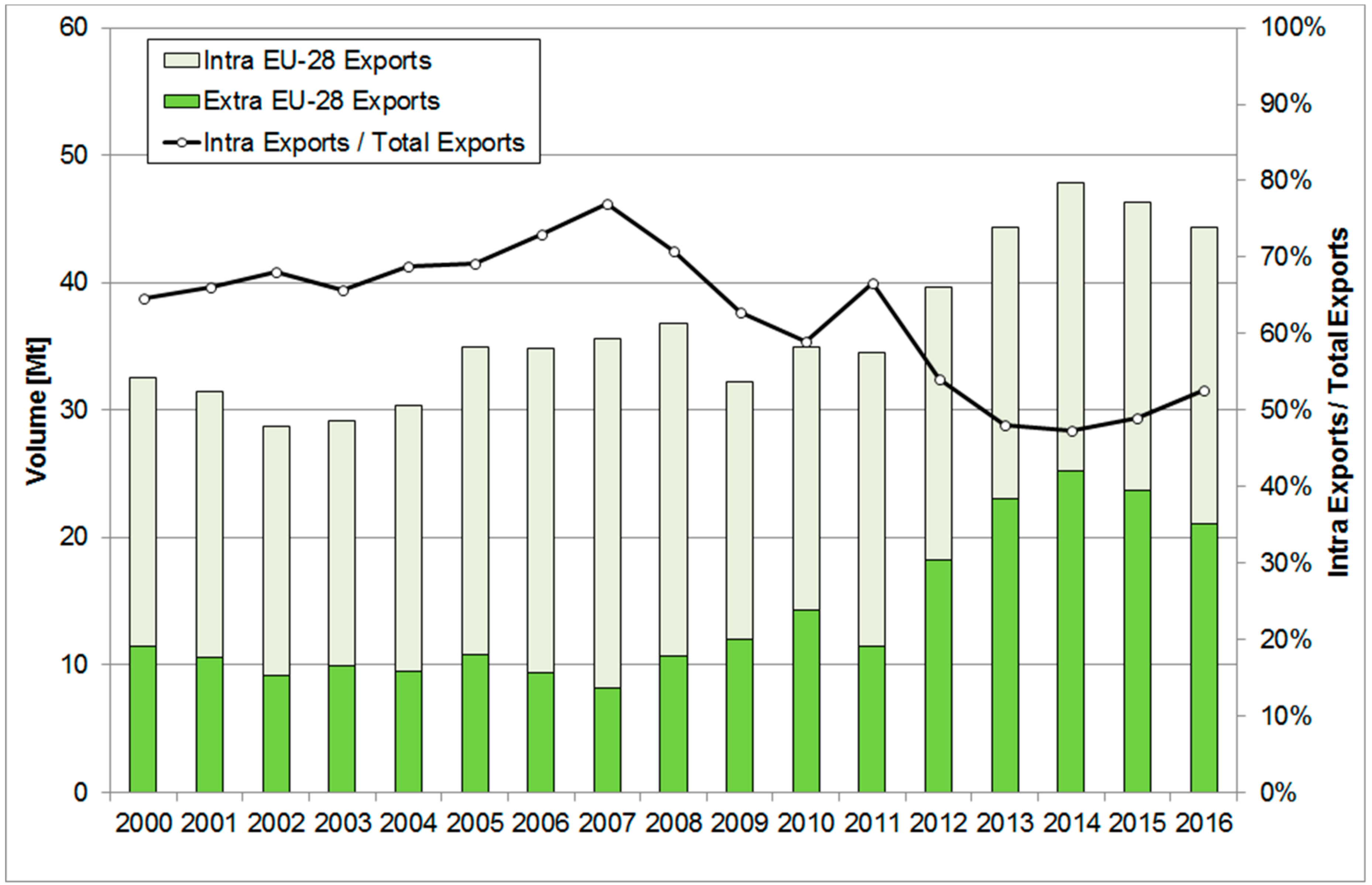 Energies 11 01231 g005