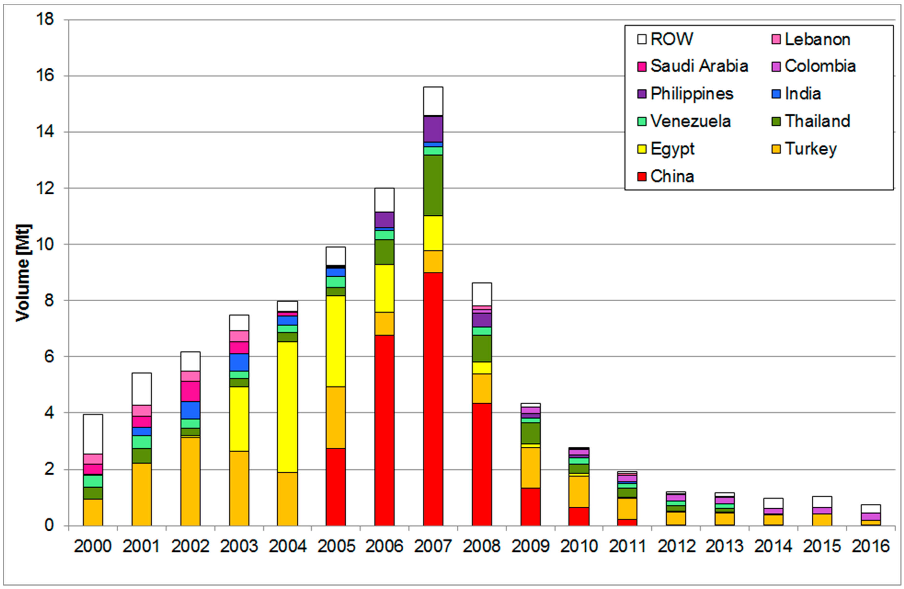 Energies 11 01231 g008