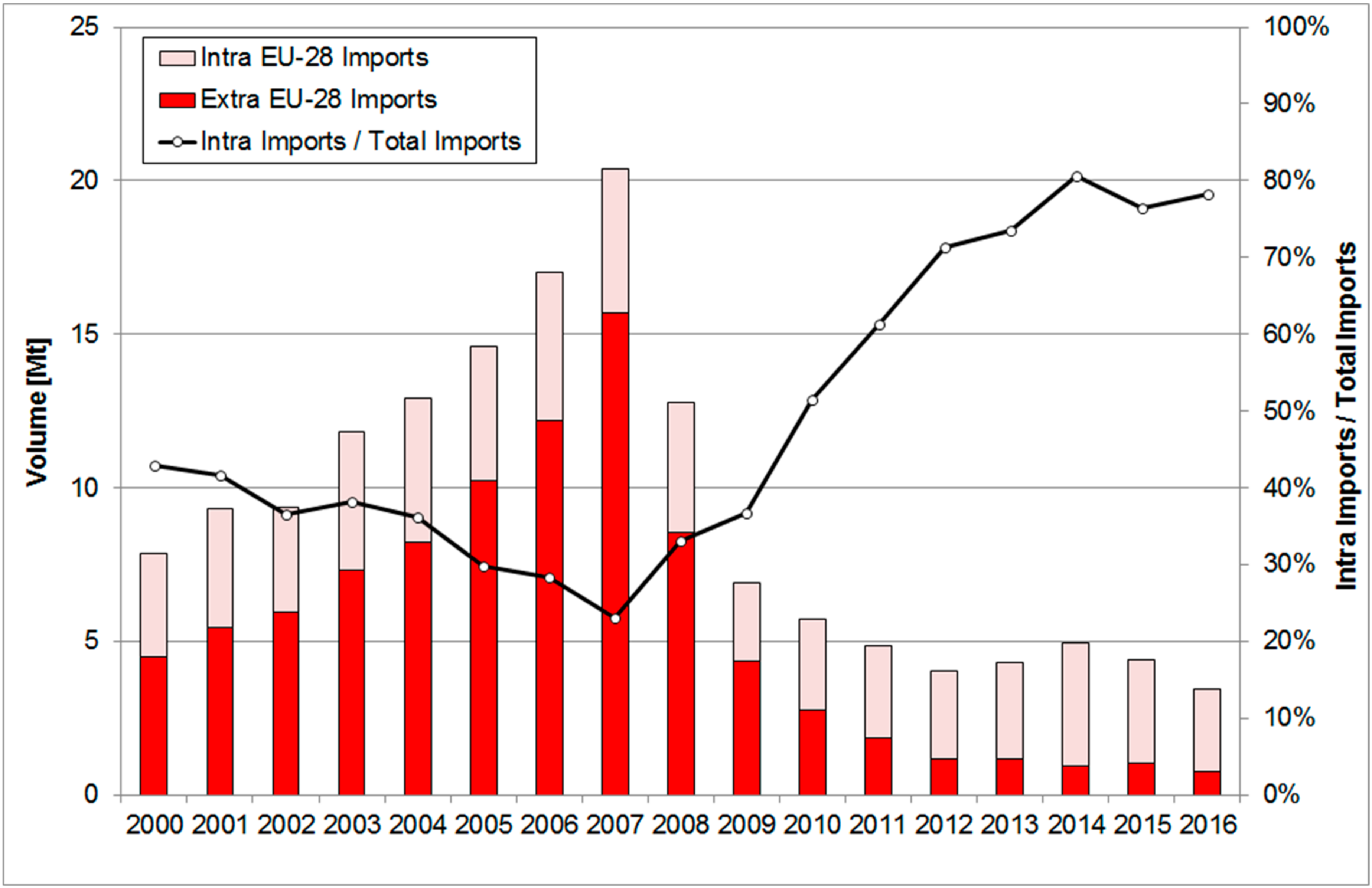 Energies 11 01231 g009