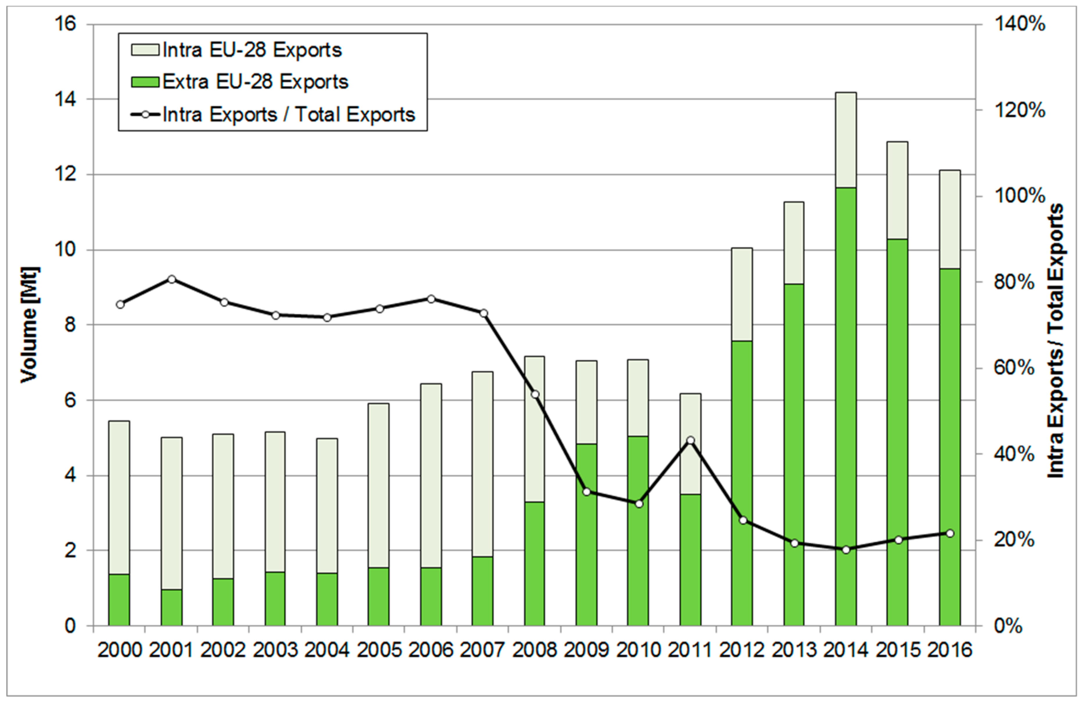 Energies 11 01231 g011