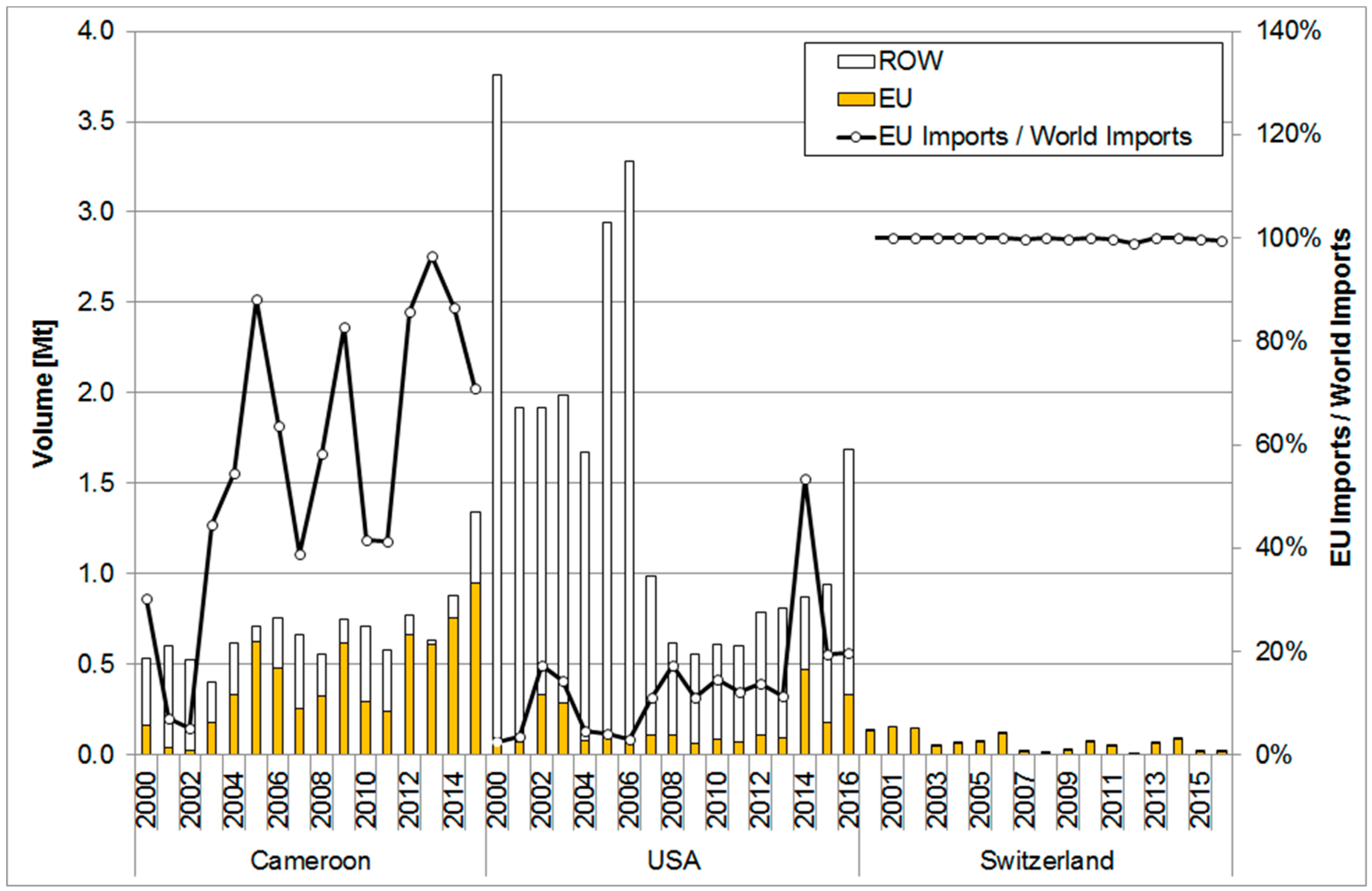 Energies 11 01231 g012