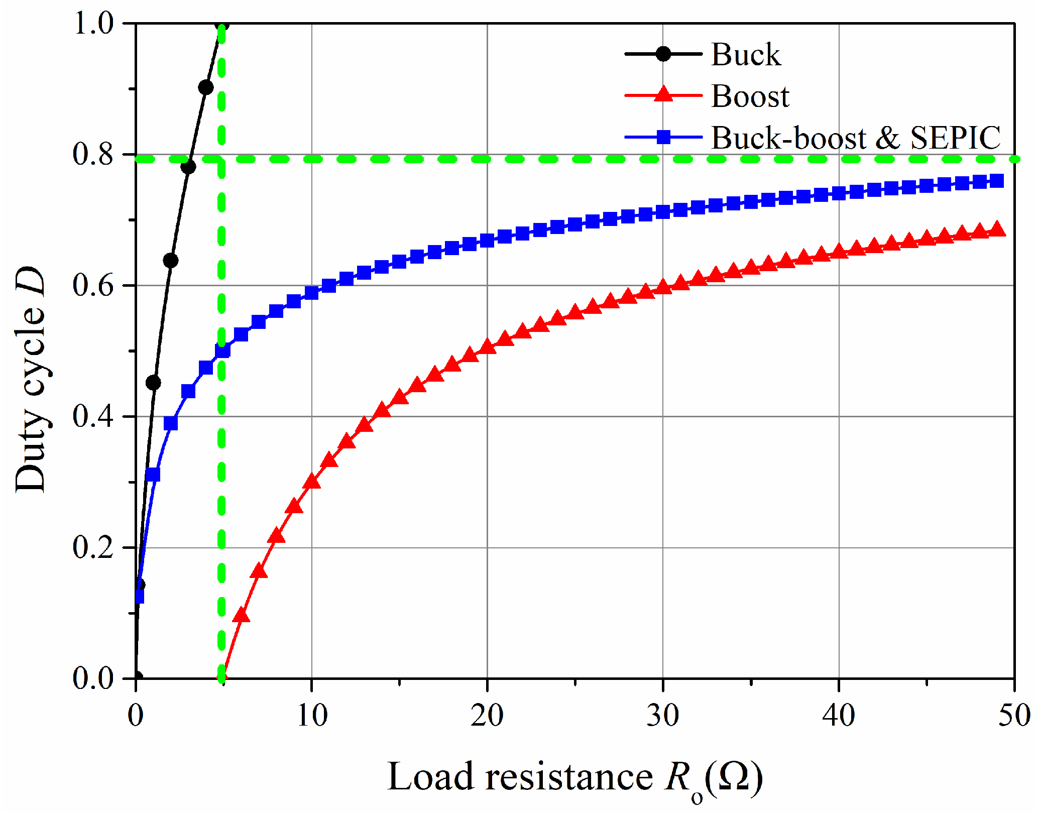 Energies 11 01232 g005