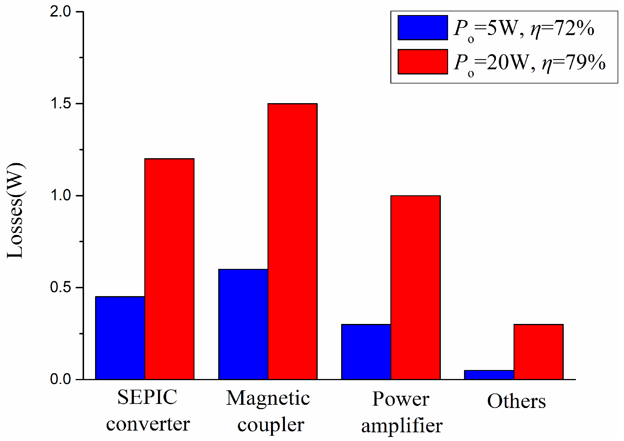 Energies 11 01232 g012
