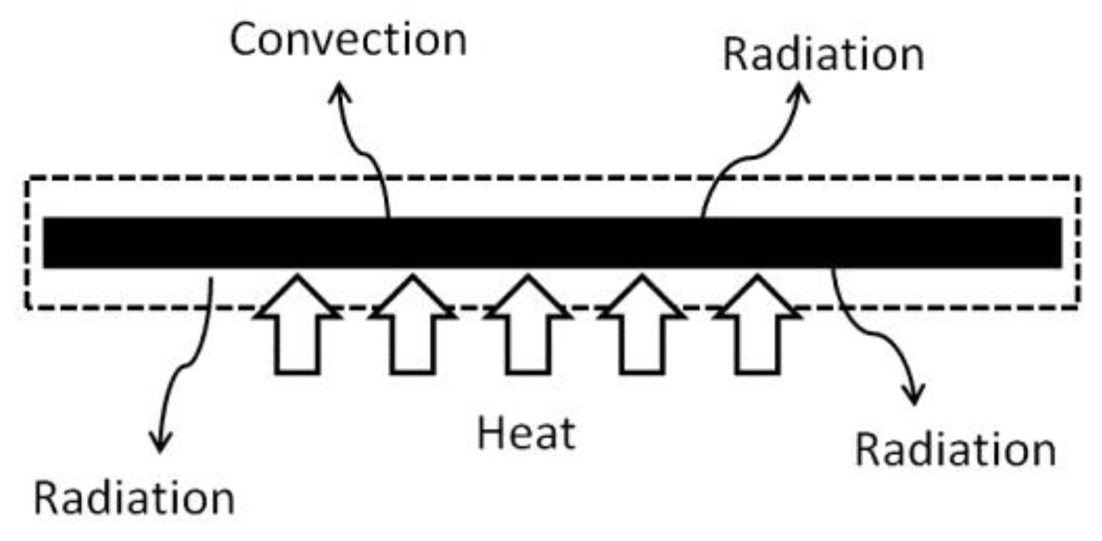Energies 11 01235 g006